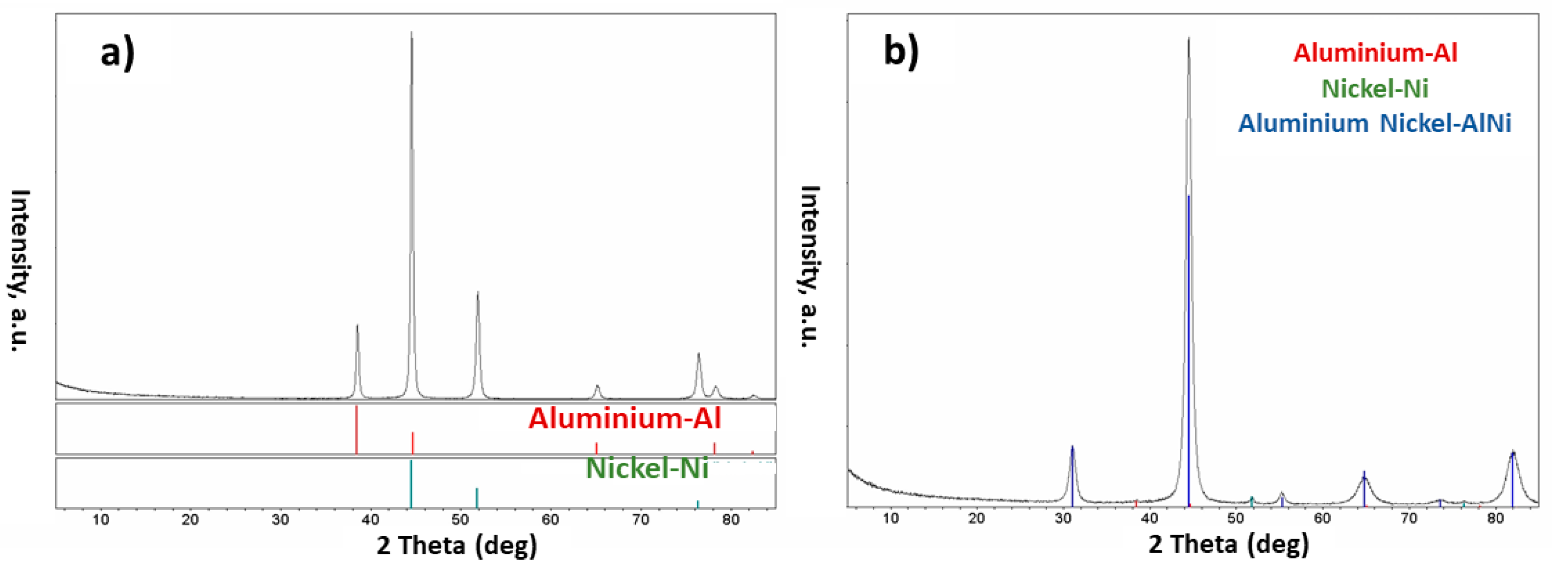 Materials 15 08646 g003