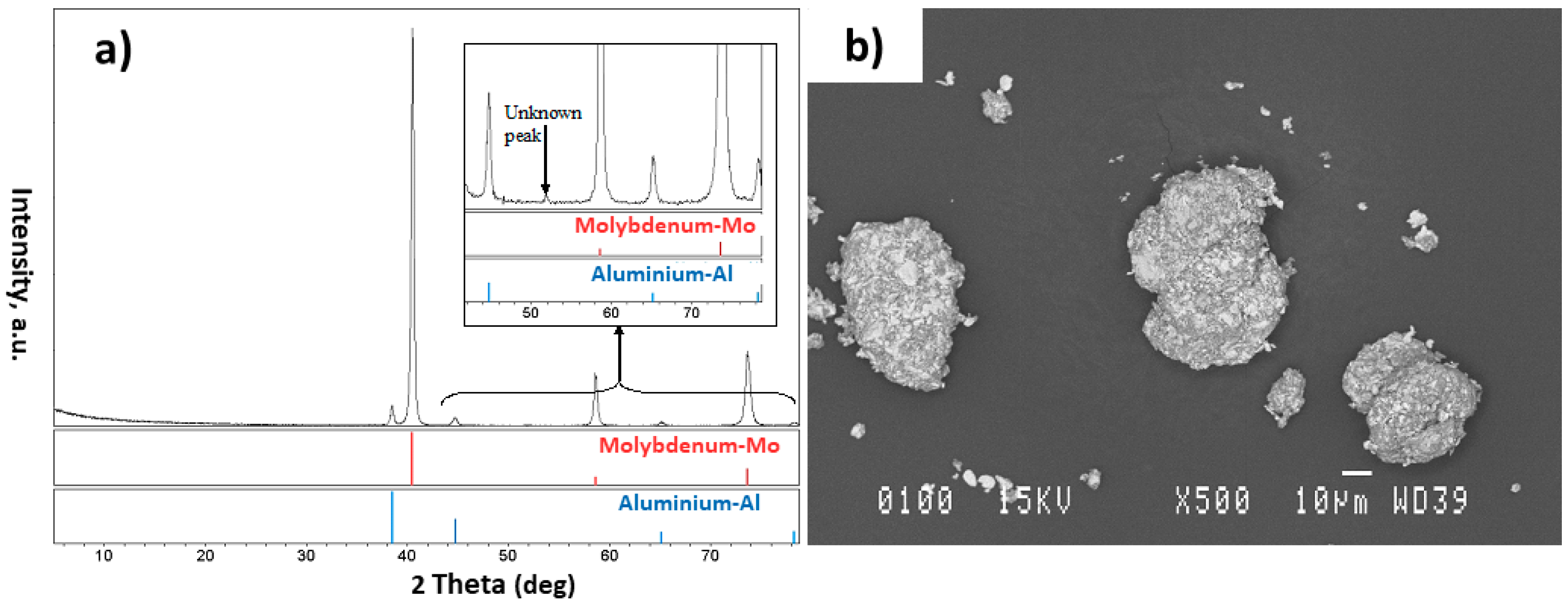 Materials 15 08646 g005