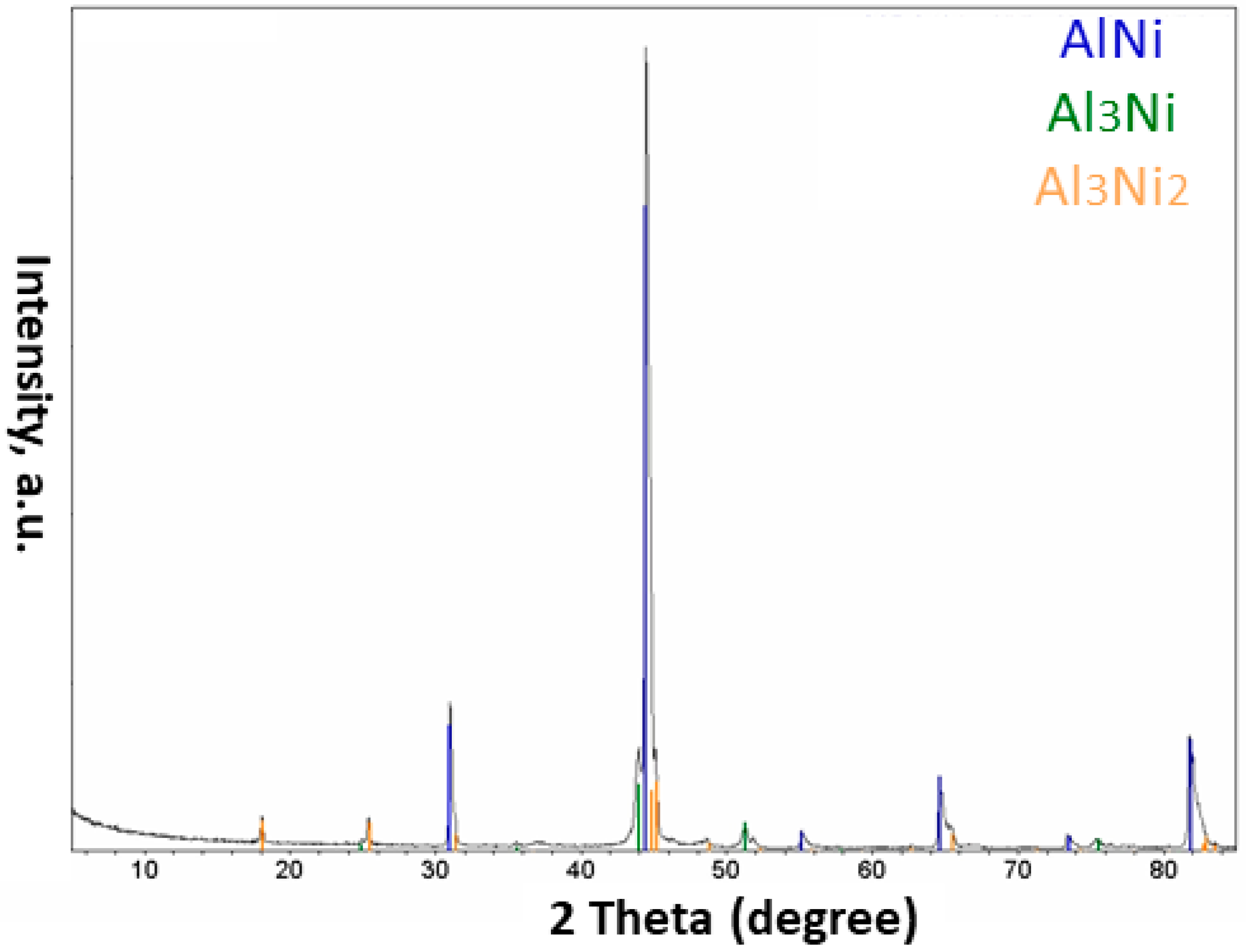 Materials 15 08646 g007