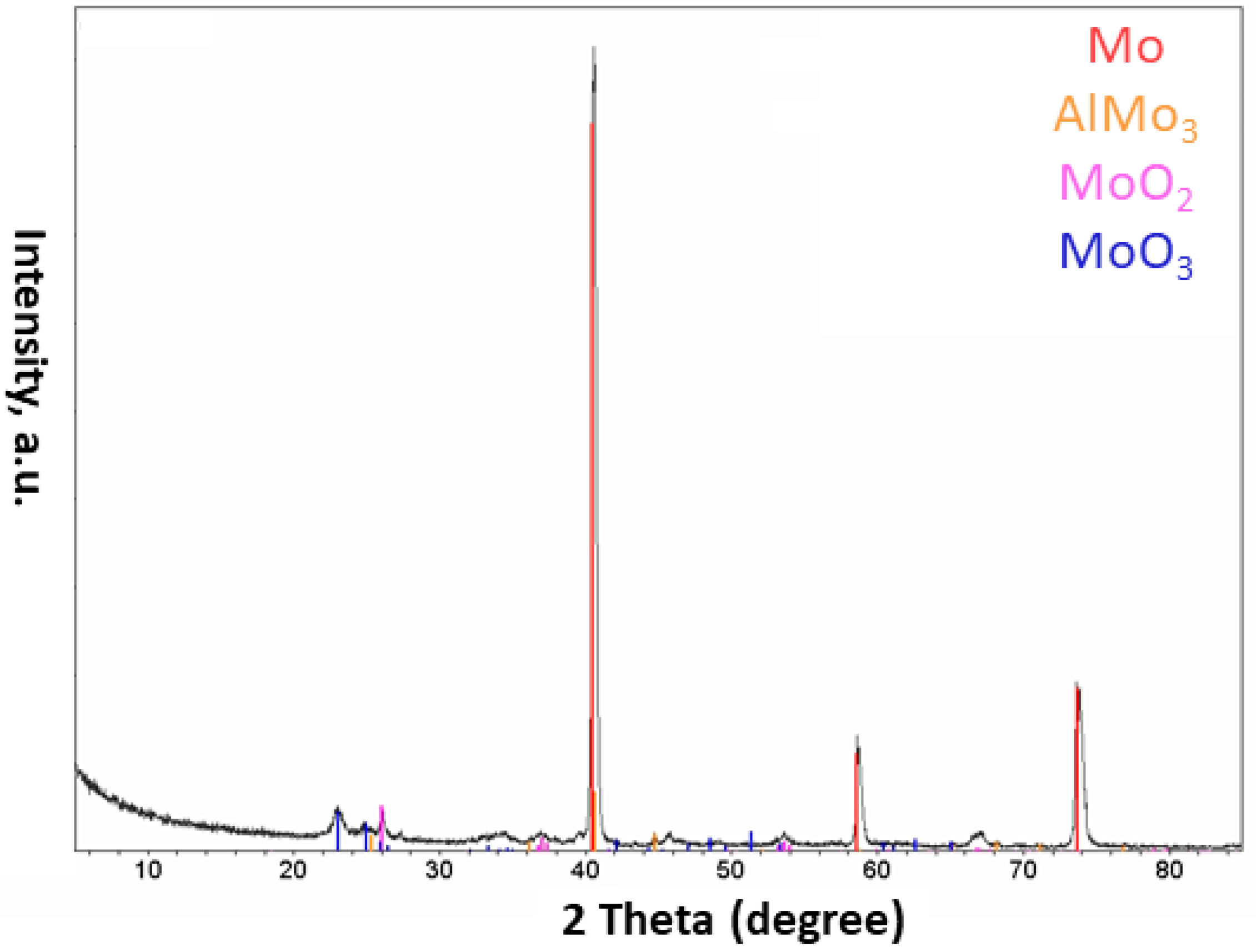 Materials 15 08646 g009