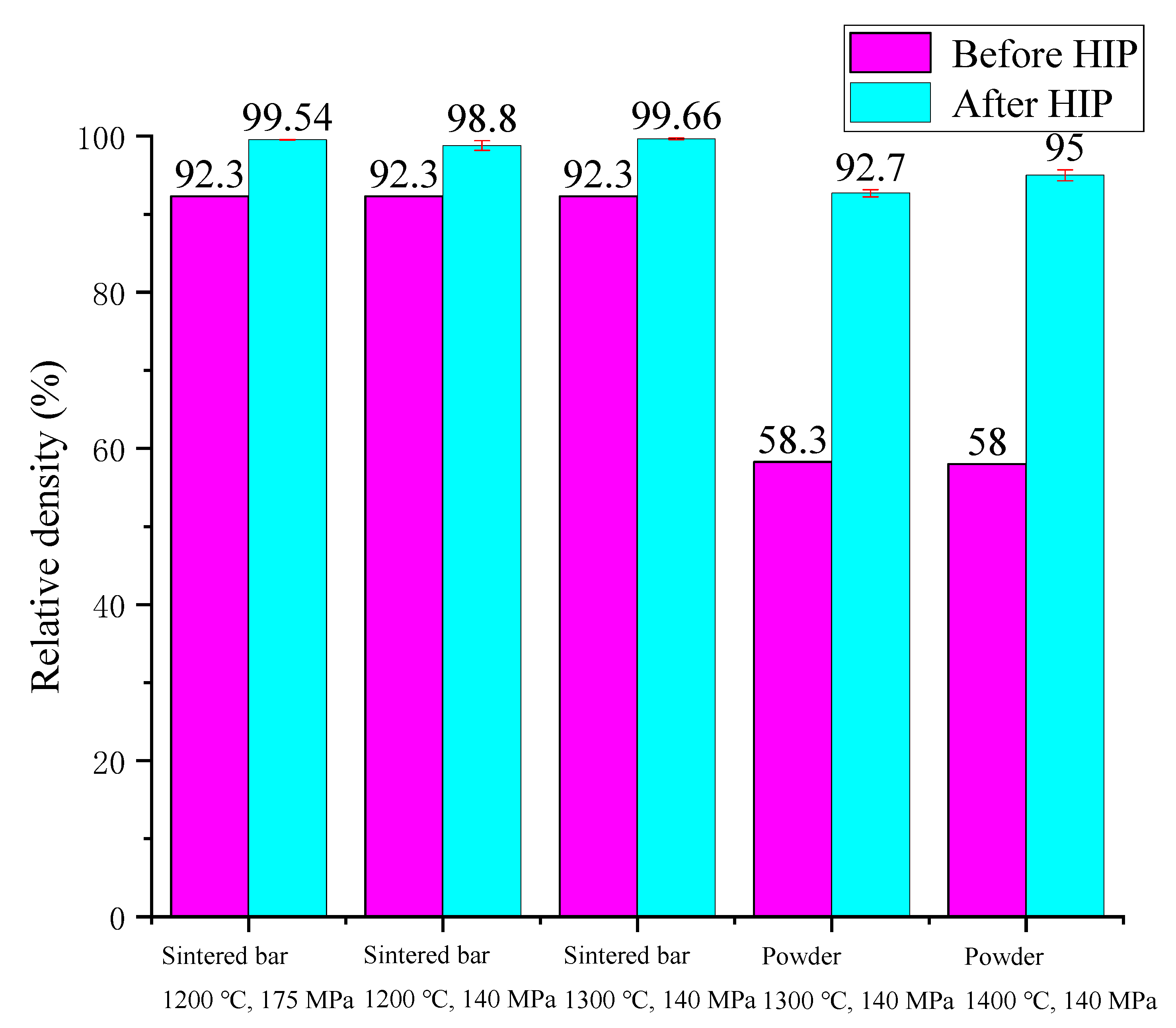 Materials 15 08647 g005