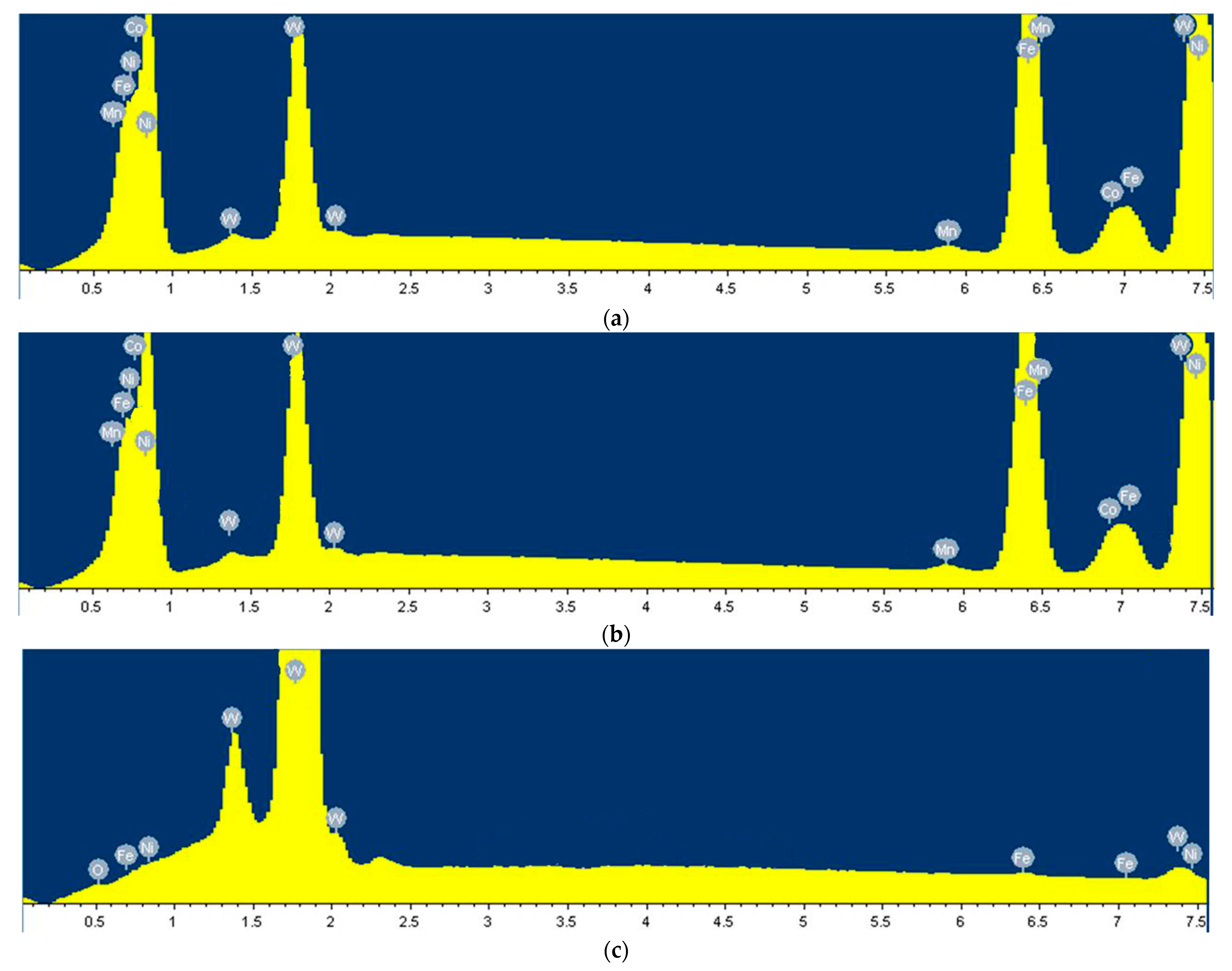 Materials 15 08647 g007