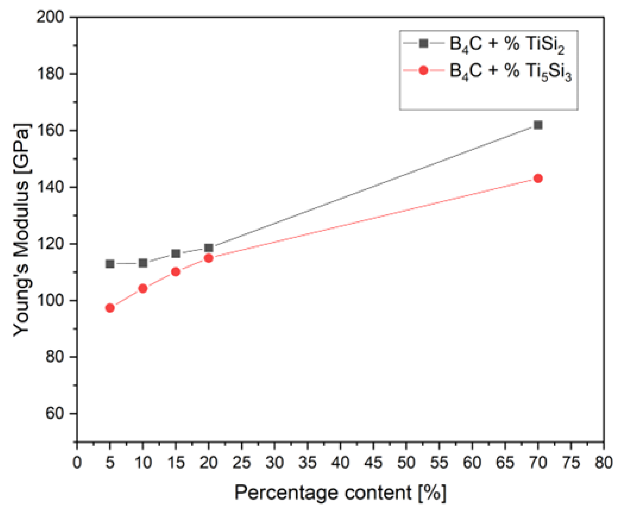 Materials 15 08657 g003