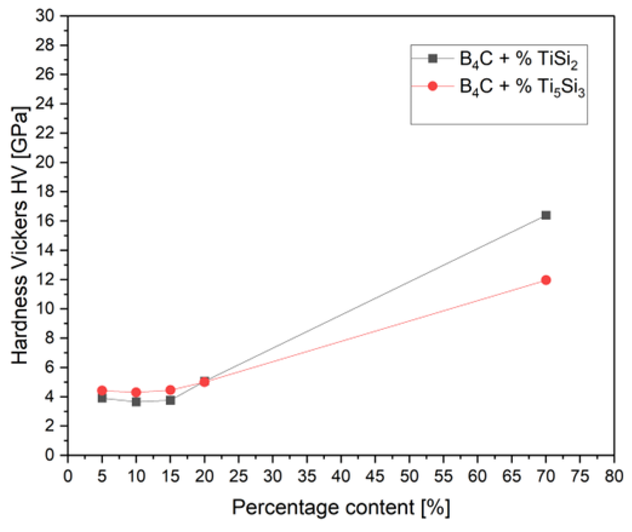 Materials 15 08657 g004