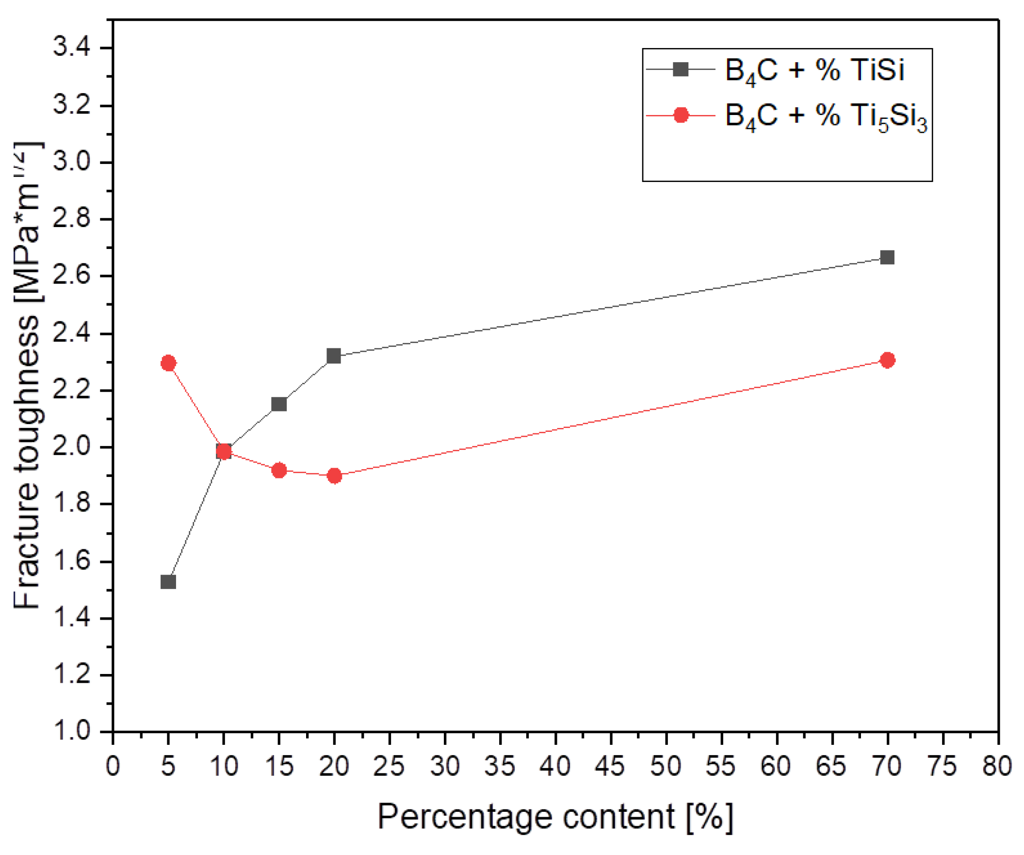Materials 15 08657 g005