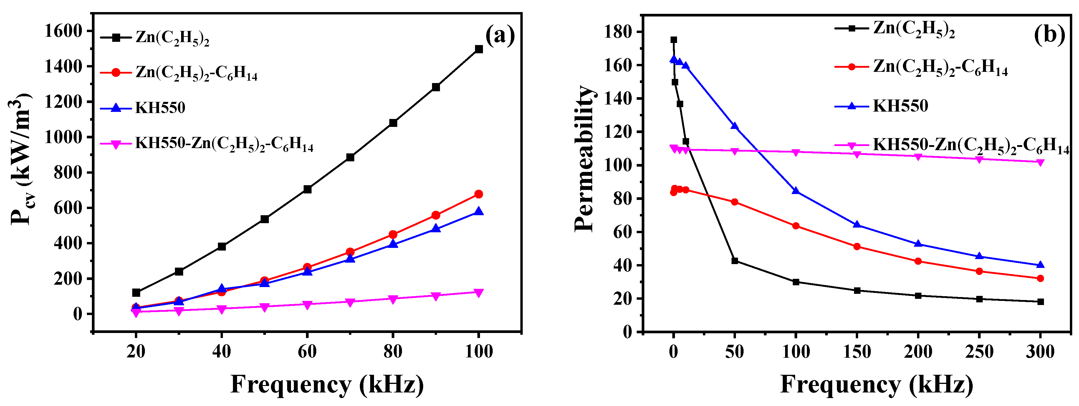 Materials 15 08660 g003