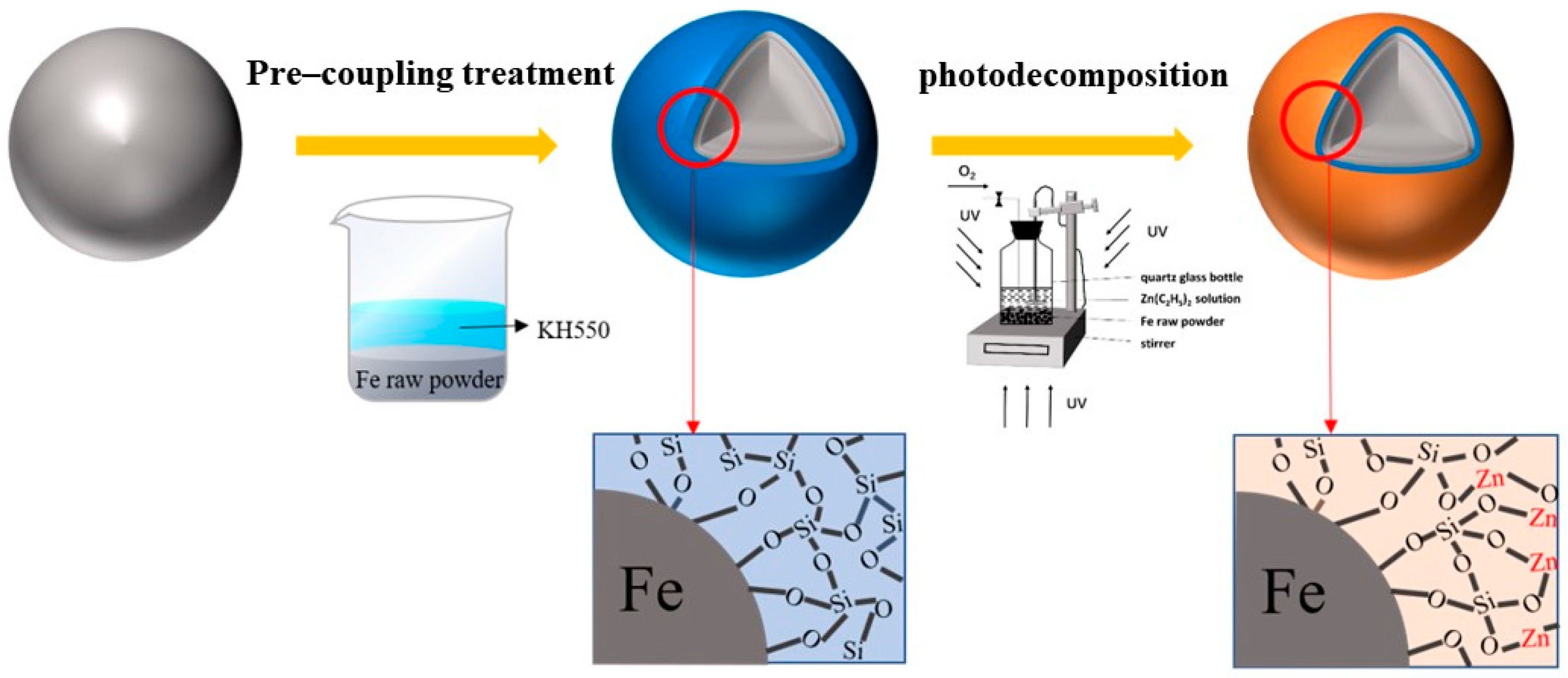 Materials 15 08660 g006