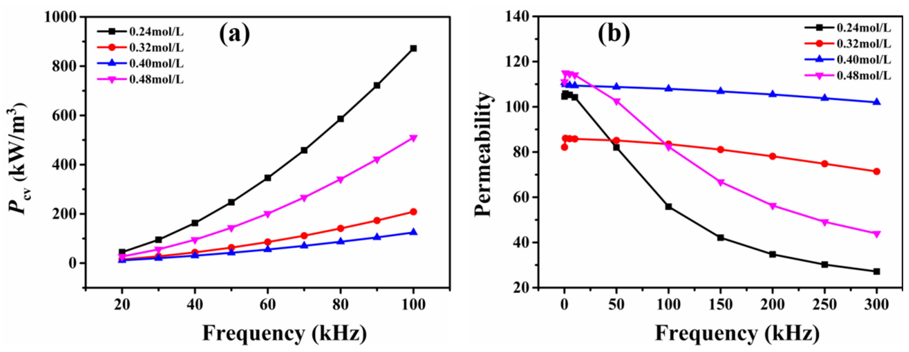 Materials 15 08660 g008
