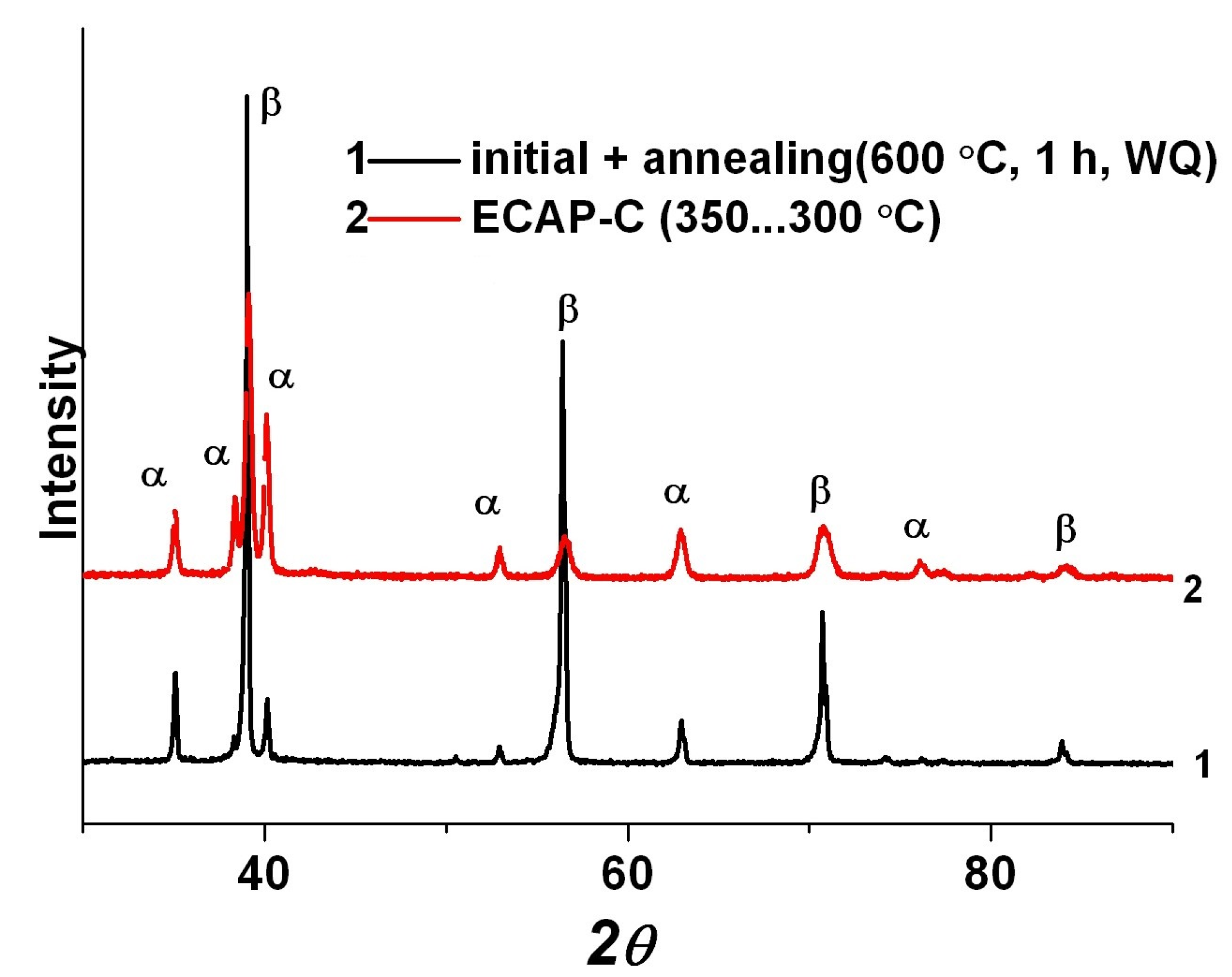 Materials 15 08666 g005