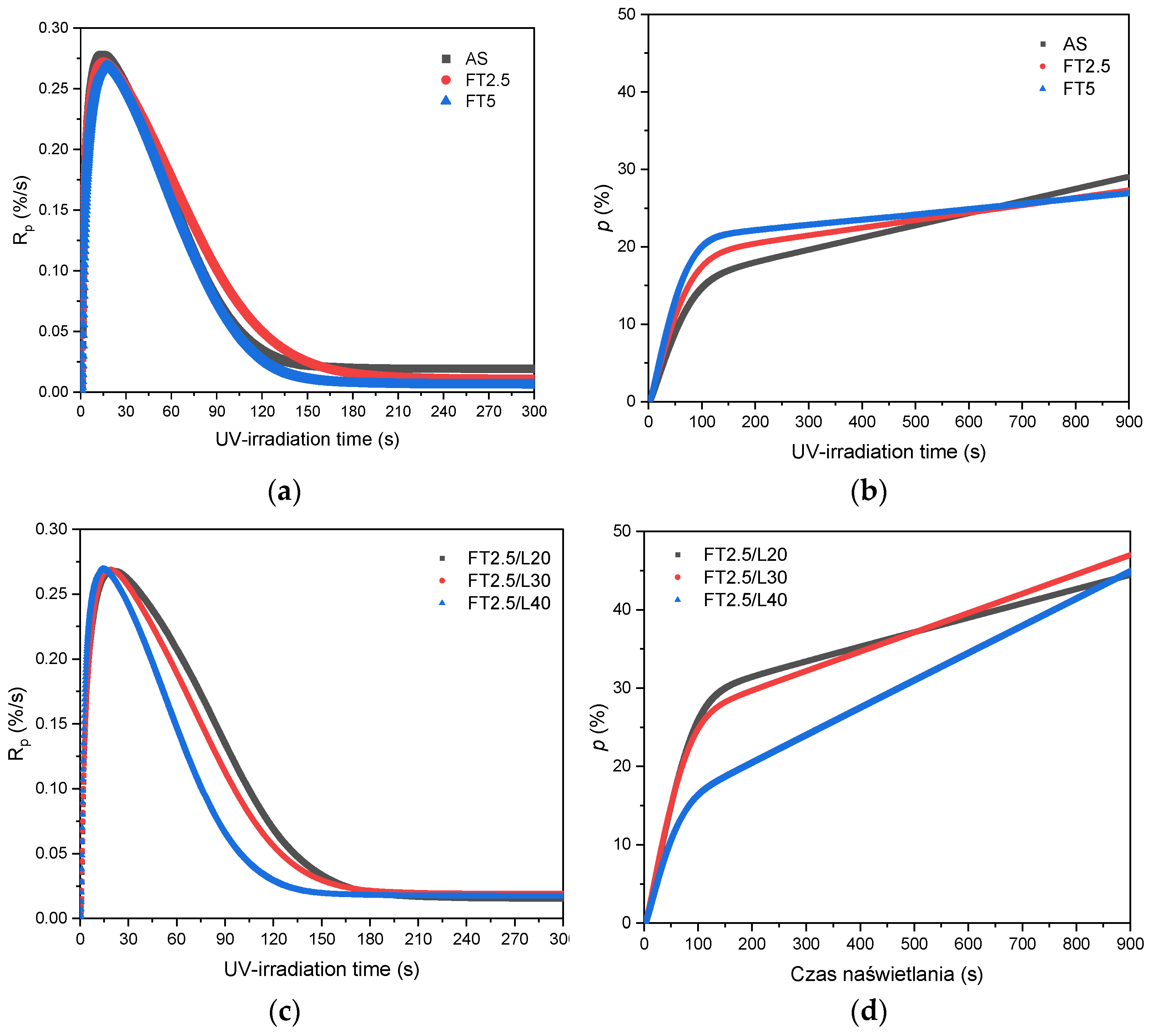 Materials 15 08667 g003a