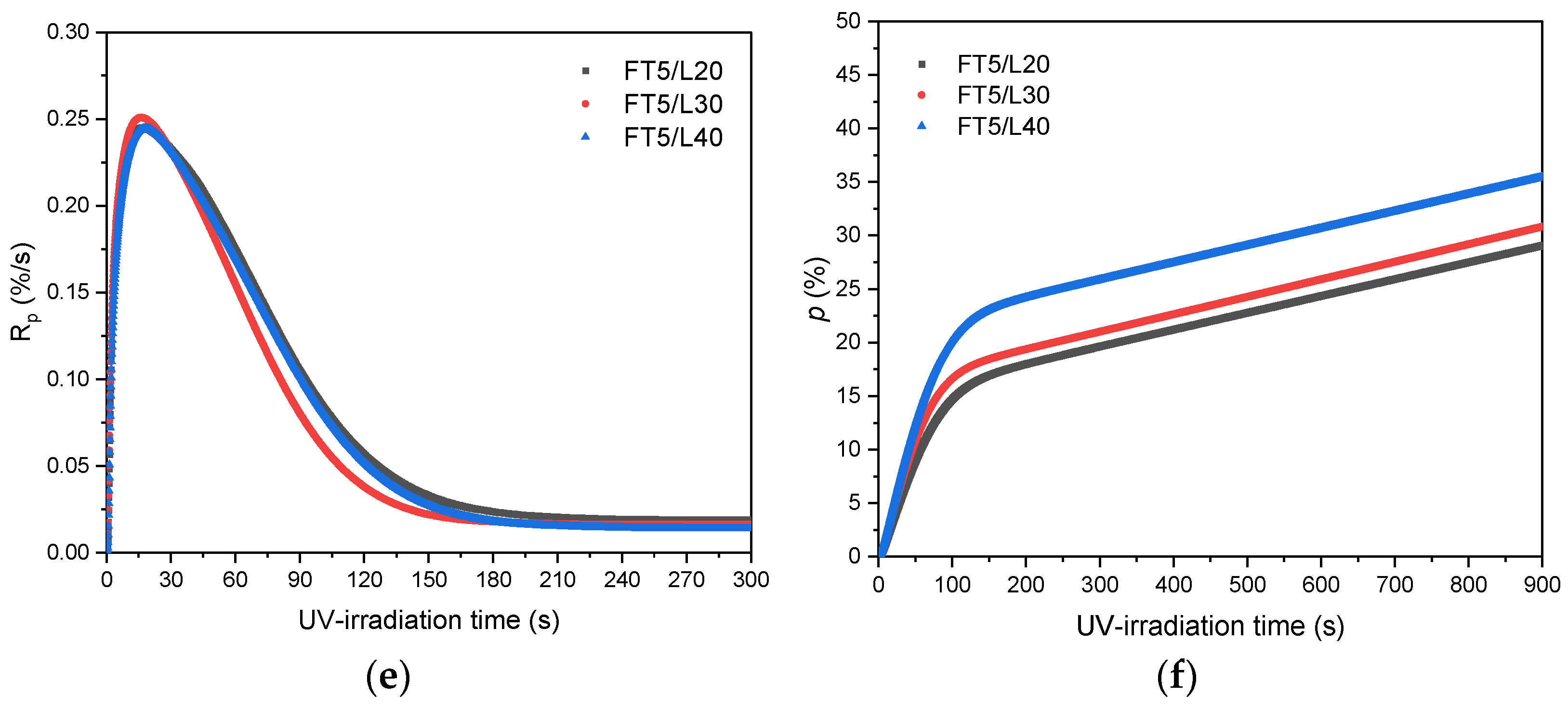 Materials 15 08667 g003b