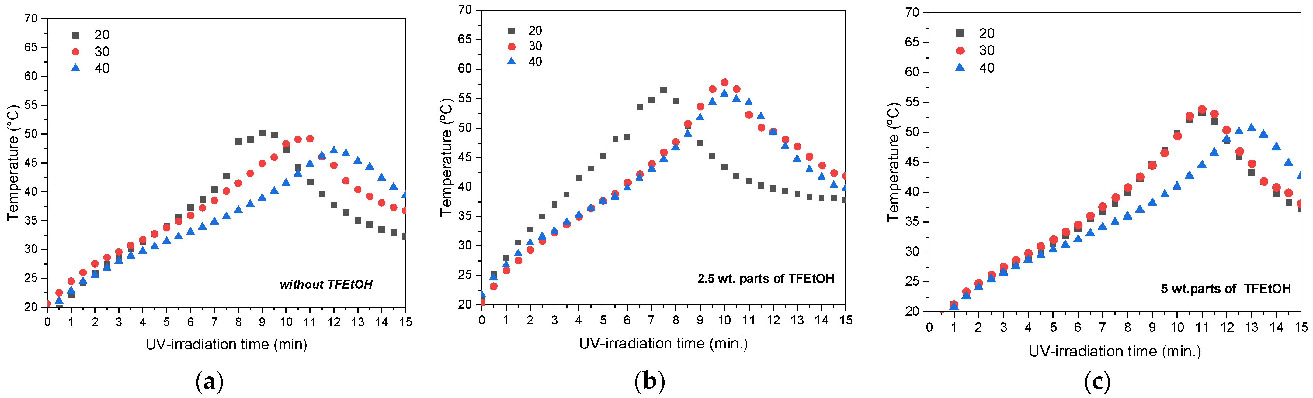 Materials 15 08667 g004