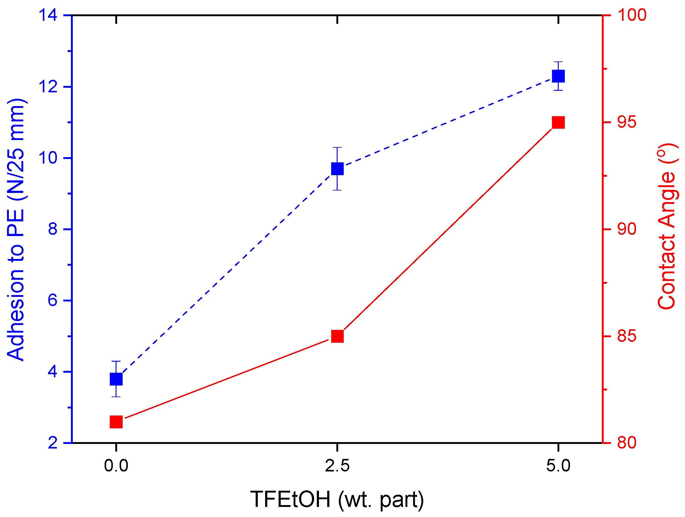 Materials 15 08667 g009