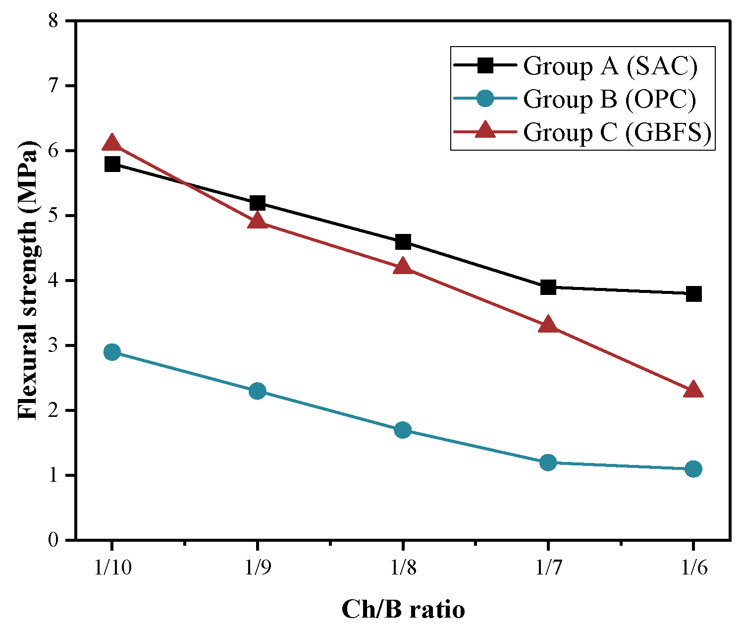Materials 15 08669 g005