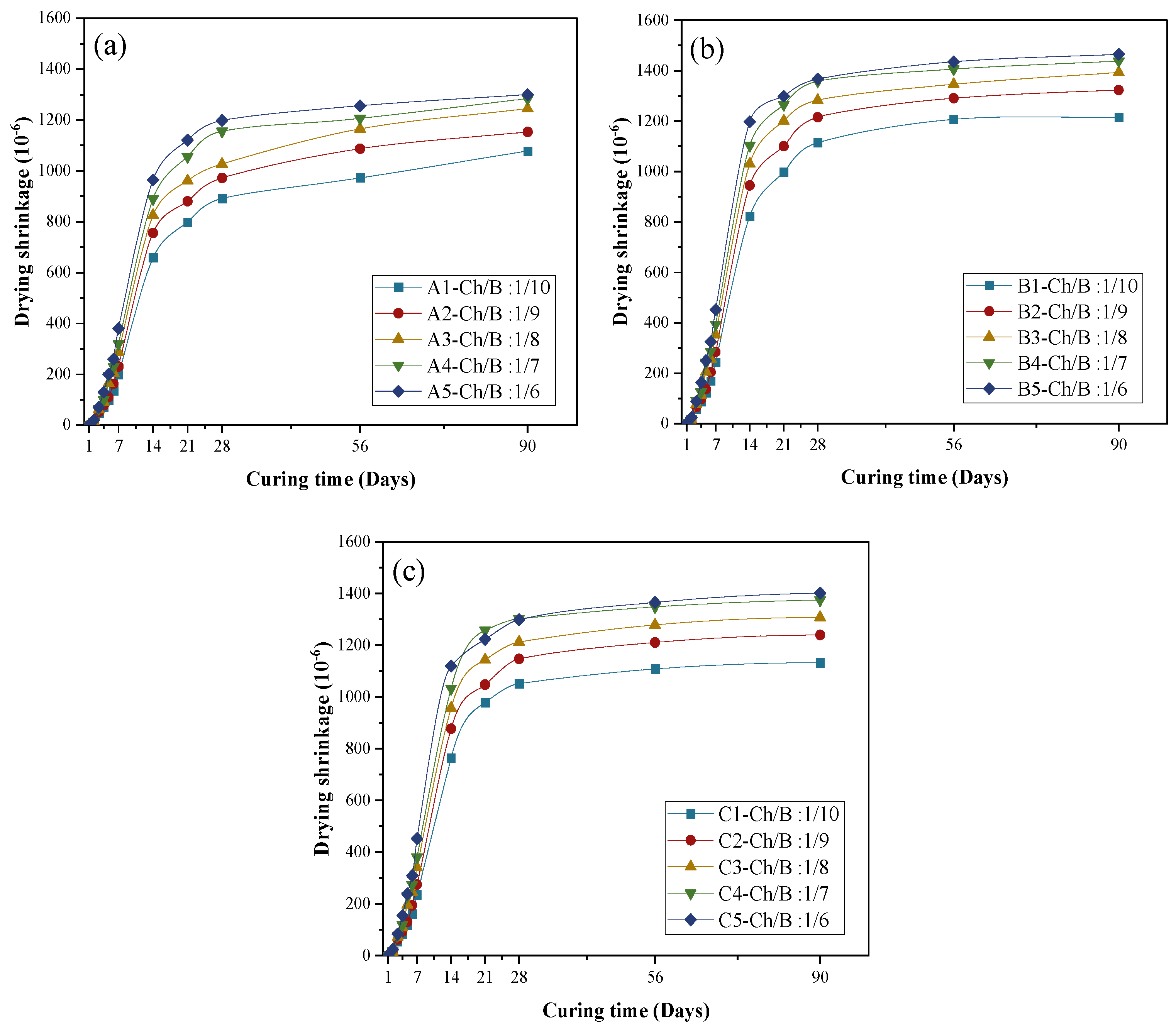Materials 15 08669 g010