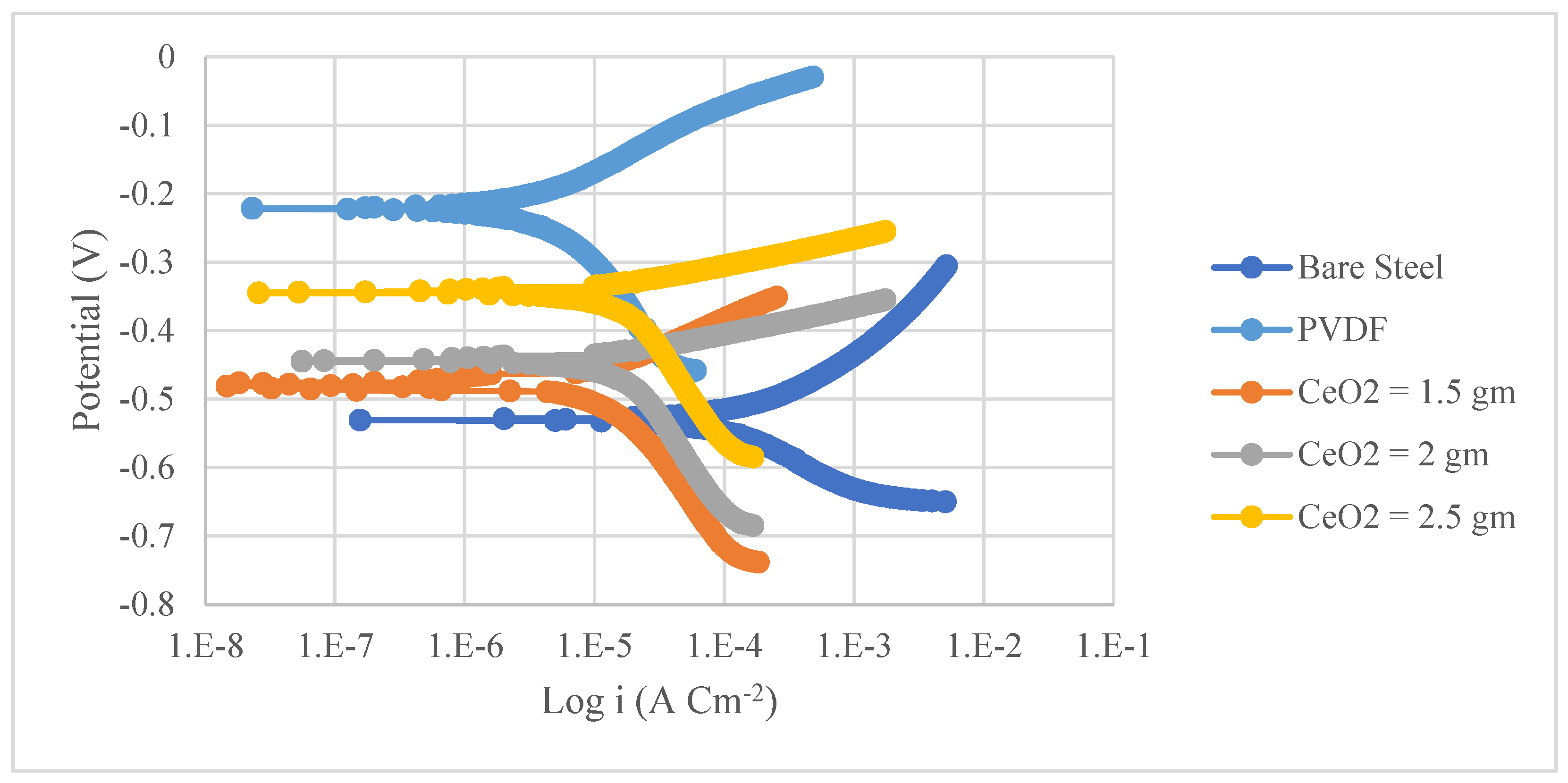 Materials 15 08674 g004