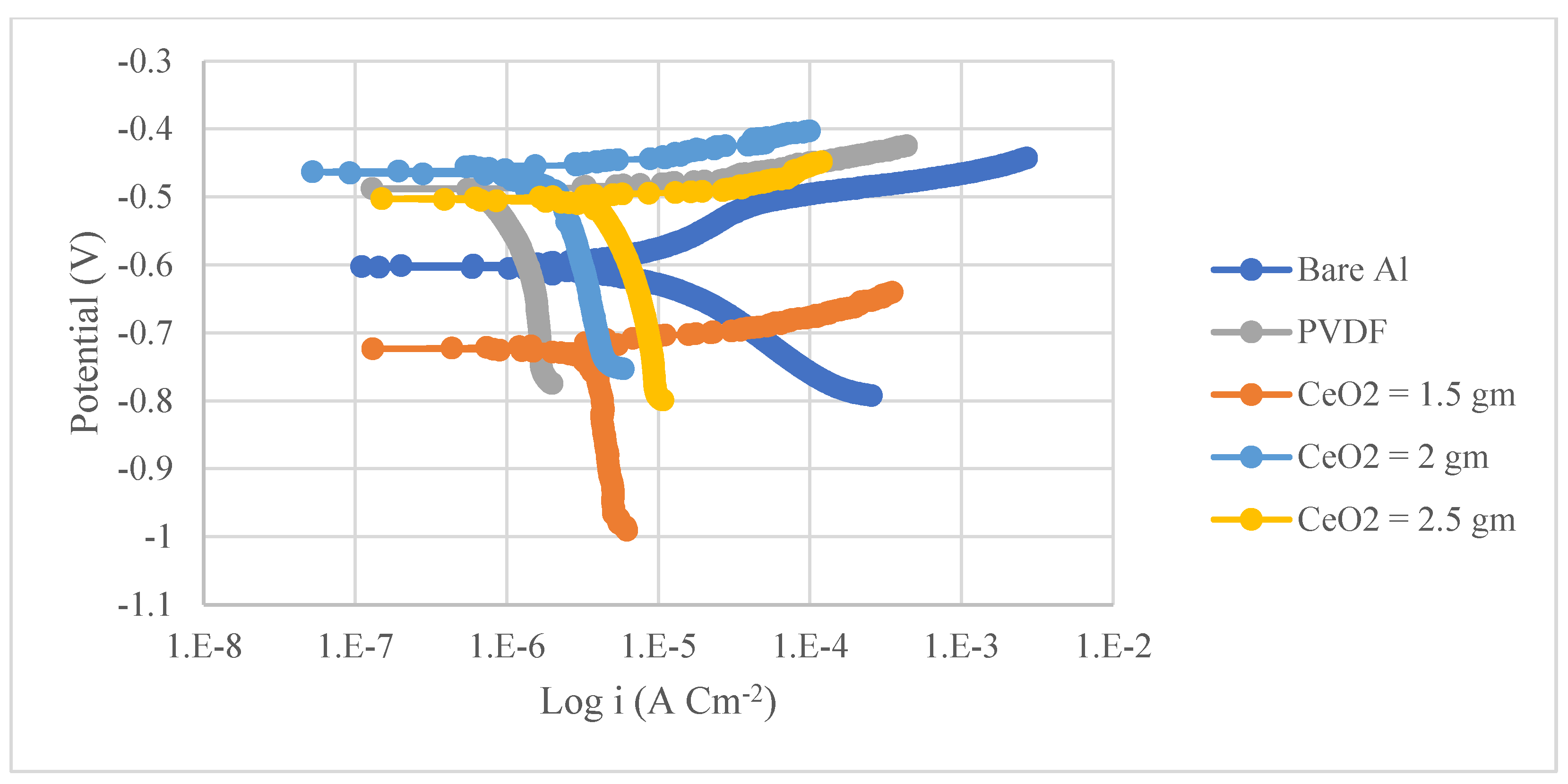 Materials 15 08674 g005