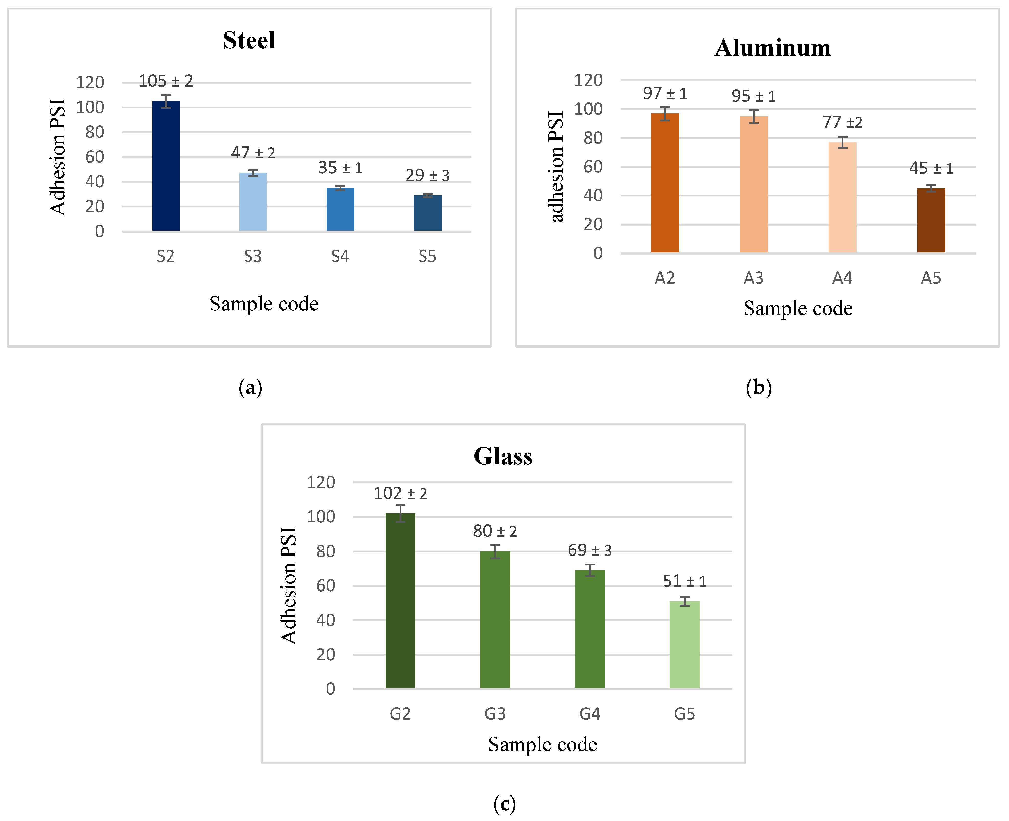 Materials 15 08674 g006