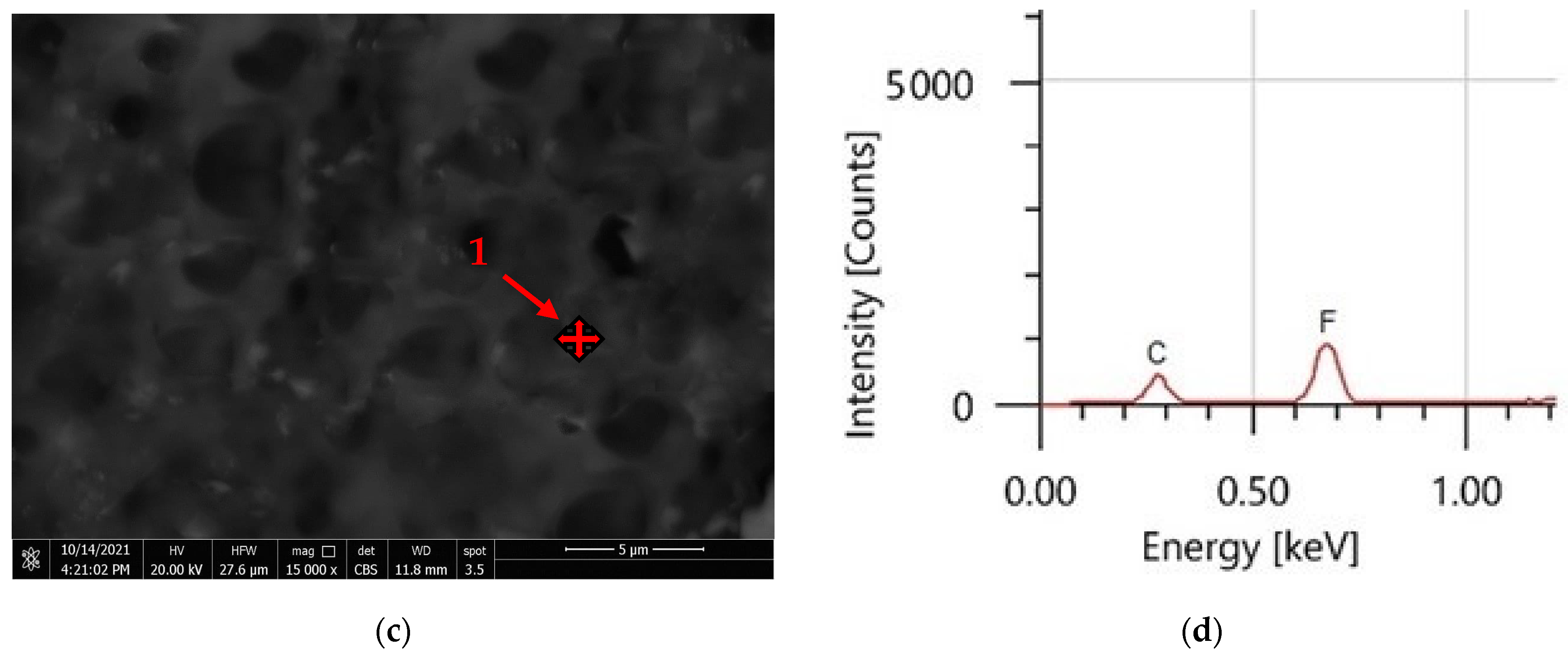 Materials 15 08674 g008b