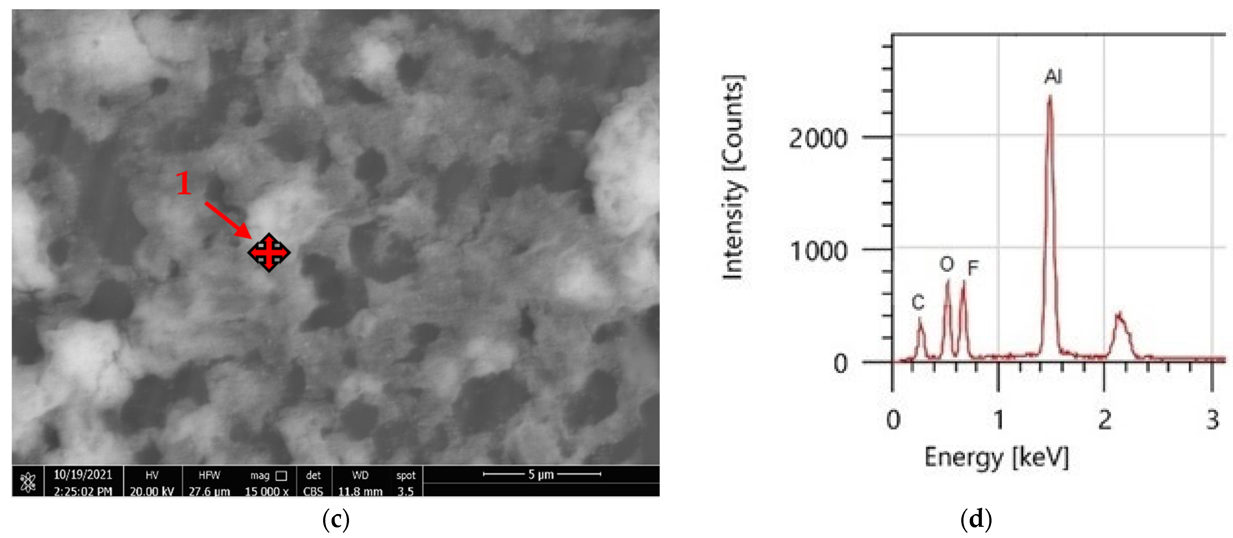 Materials 15 08674 g009b