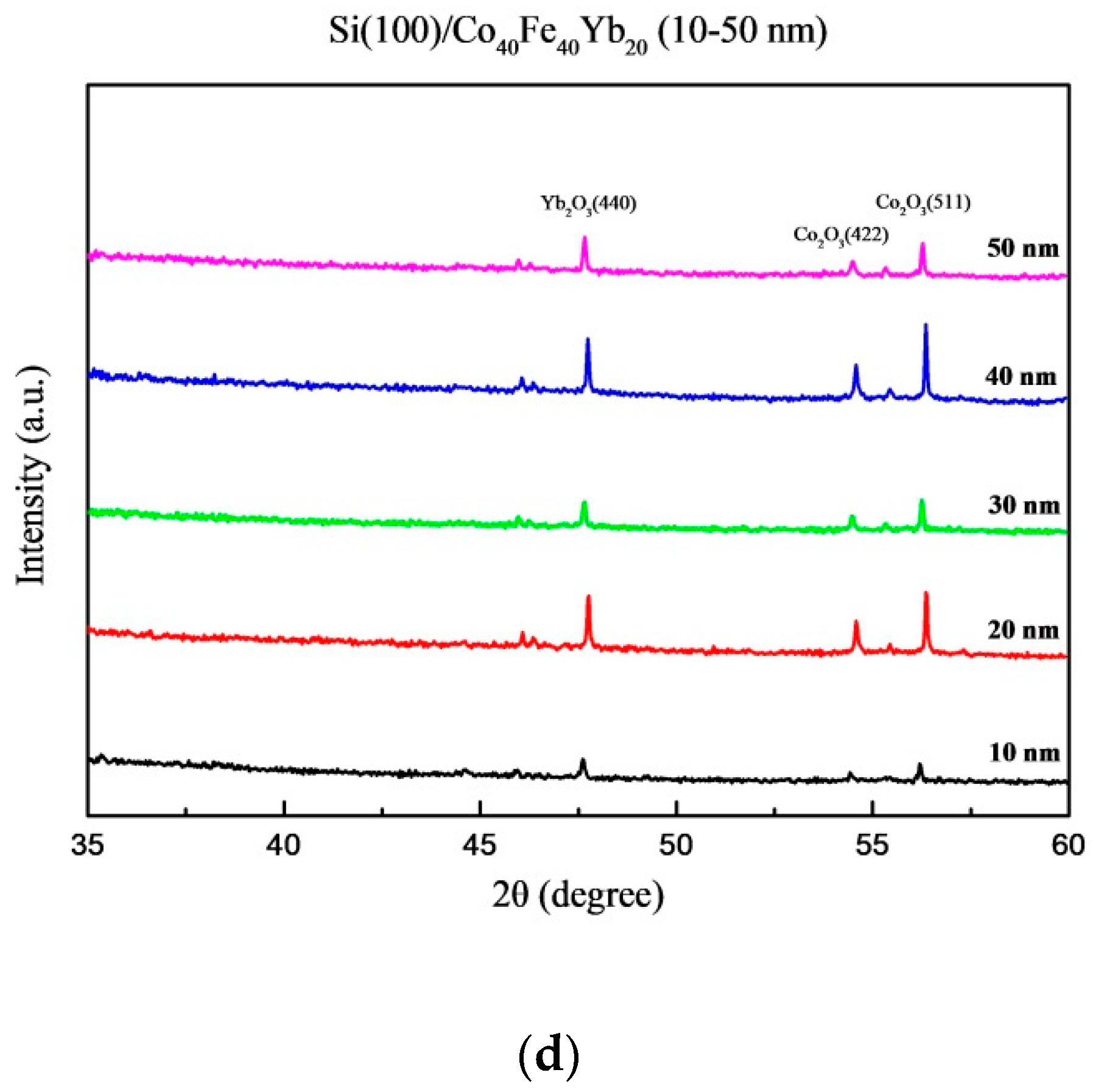 Materials 15 08675 g001b Materials 15 08675 g001b