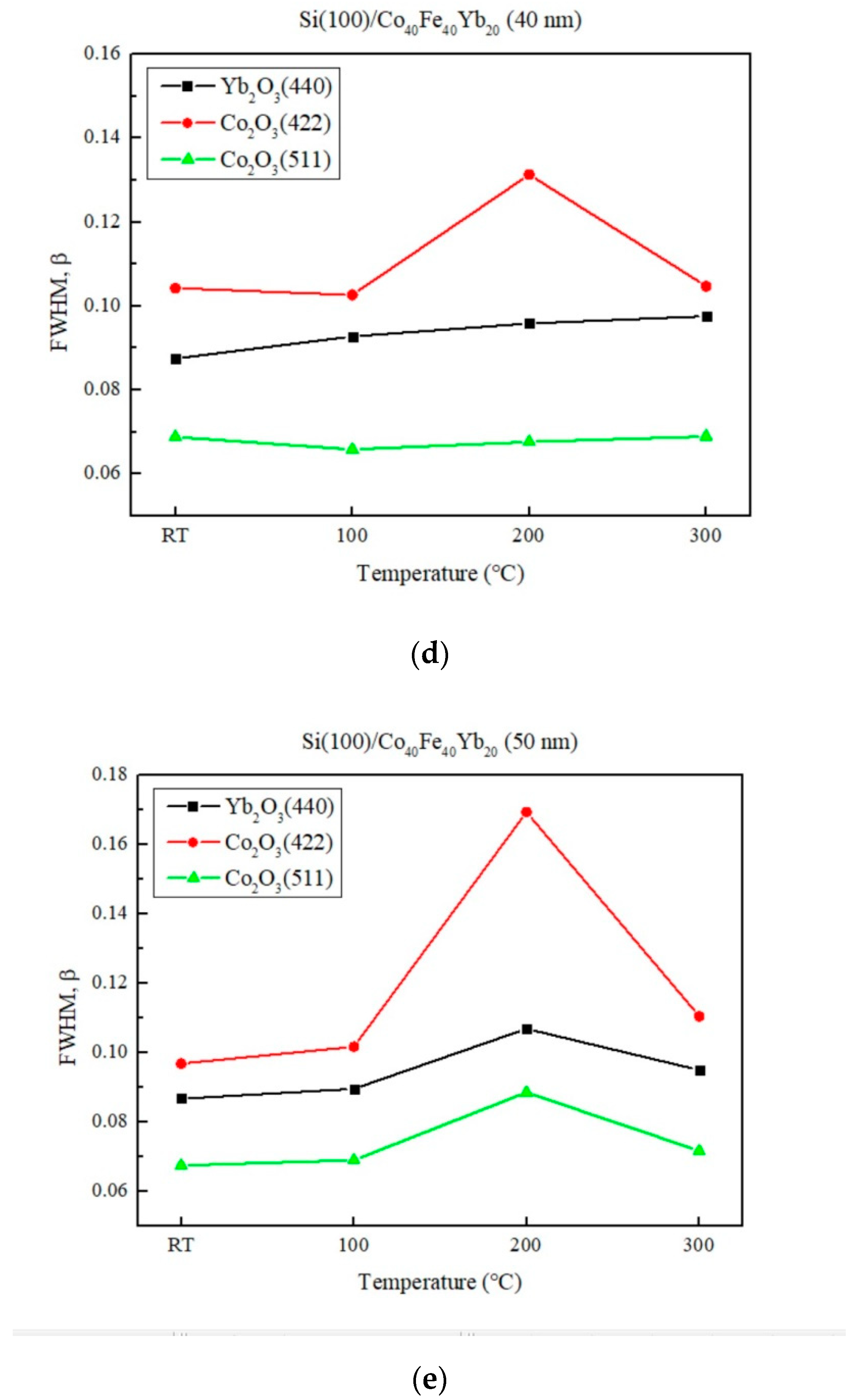Materials 15 08675 g003b Materials 15 08675 g003b