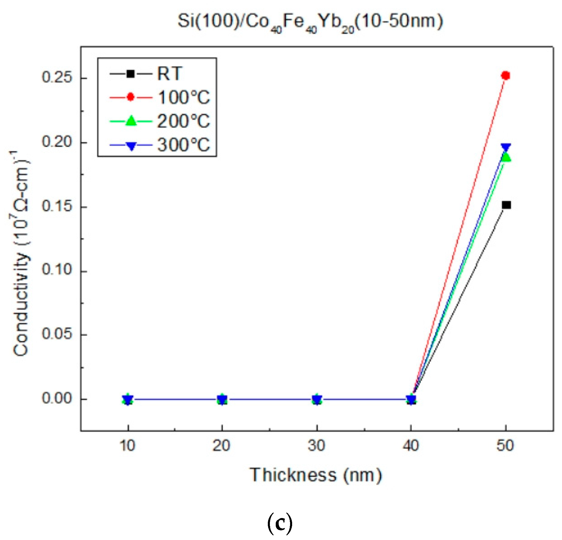 Materials 15 08675 g006b Materials 15 08675 g006b