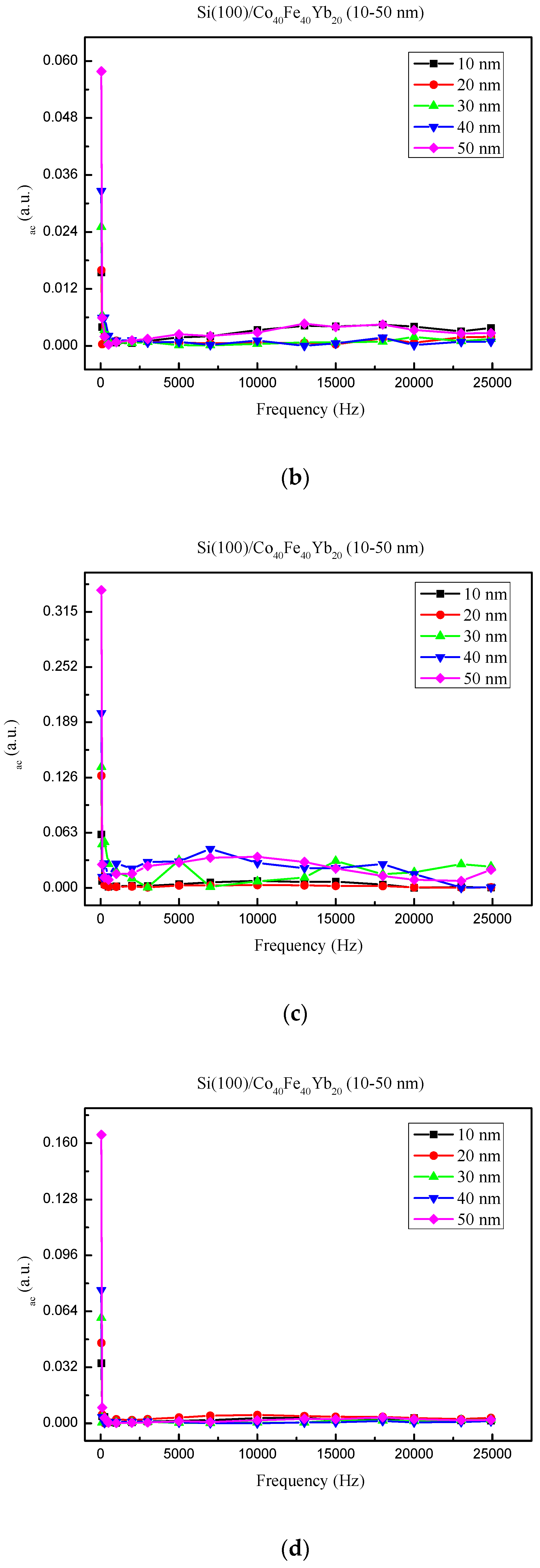 Materials 15 08675 g008b Materials 15 08675 g008b