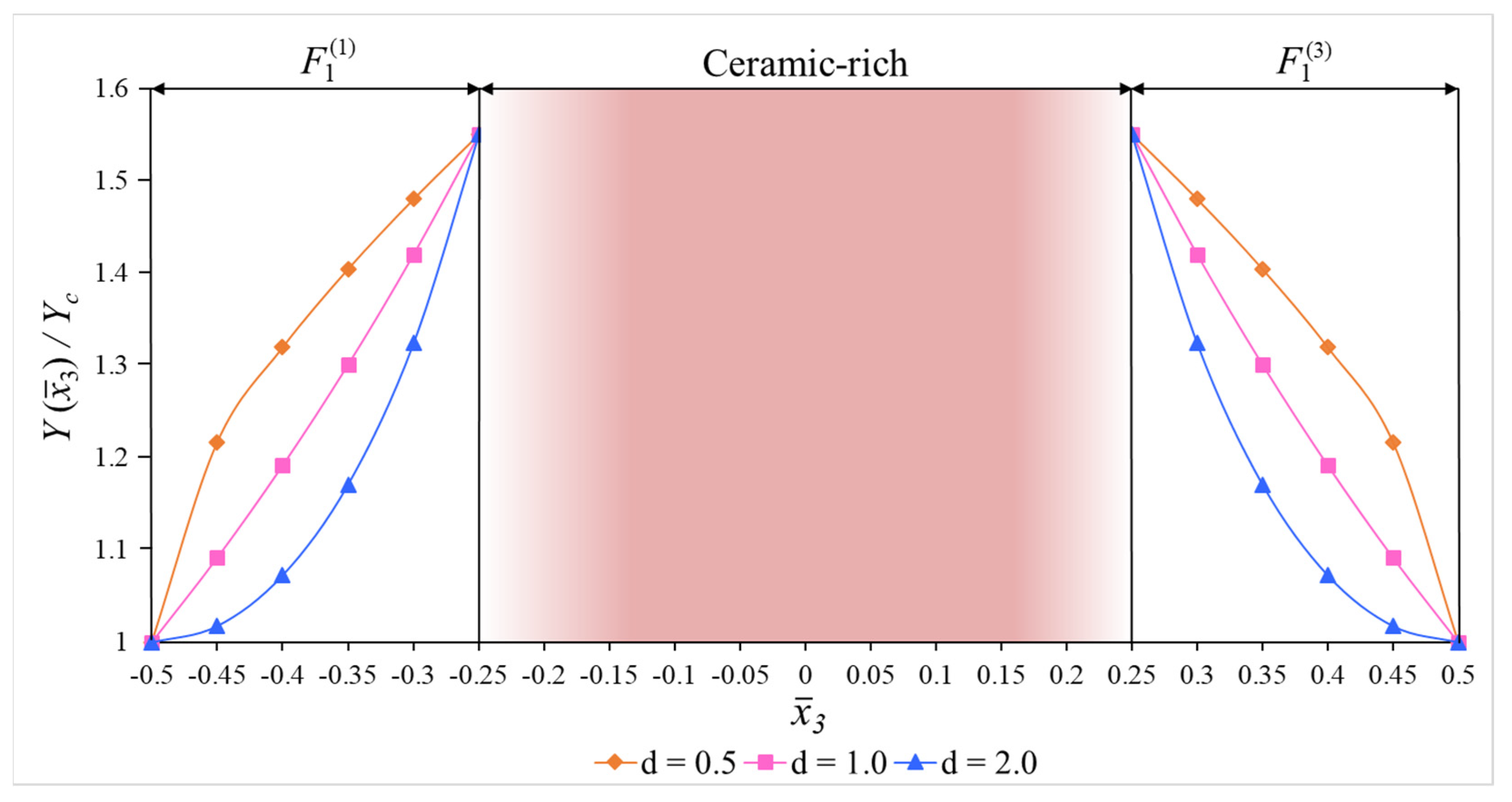 Materials 15 08680 g002