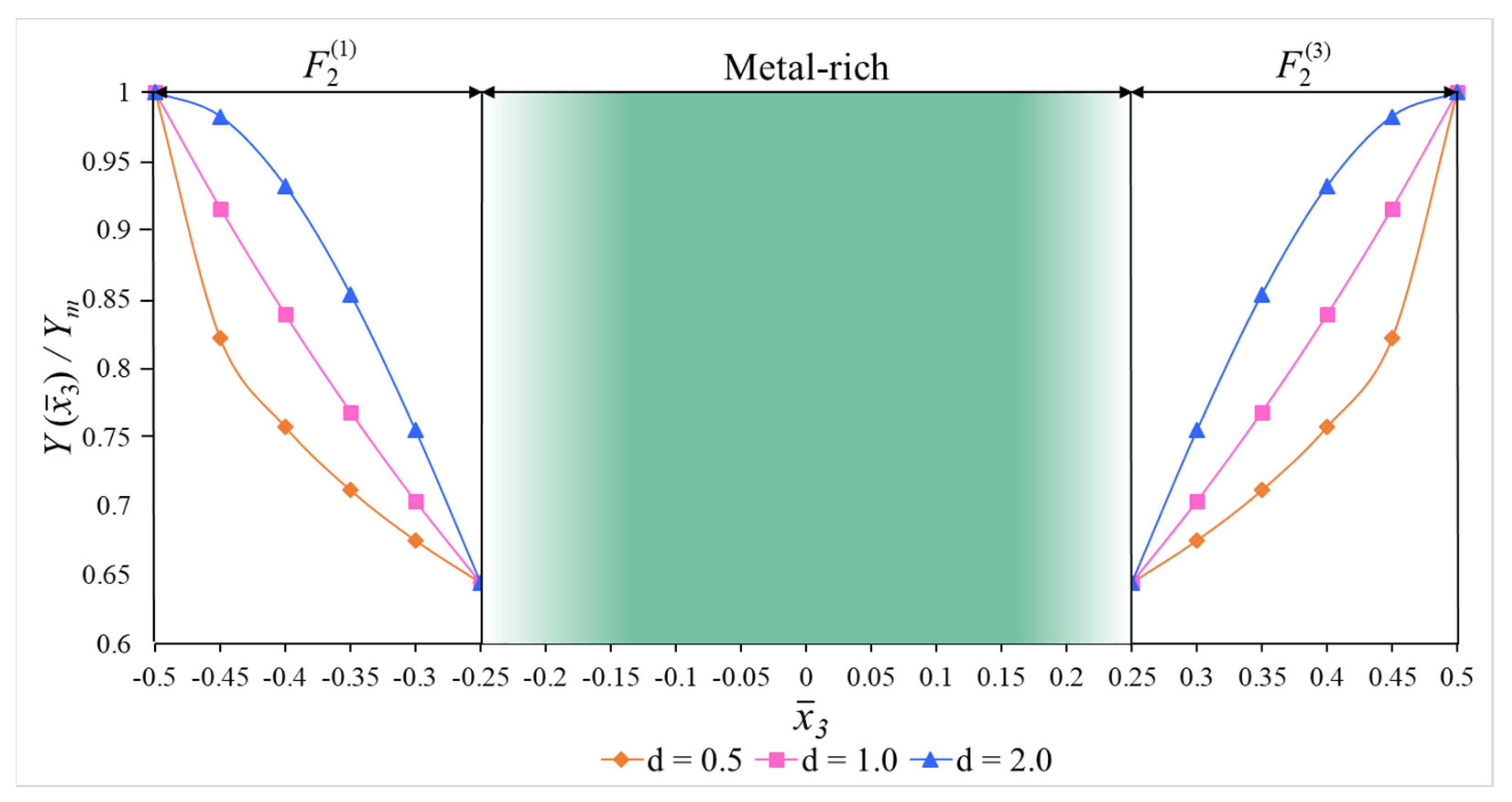 Materials 15 08680 g003