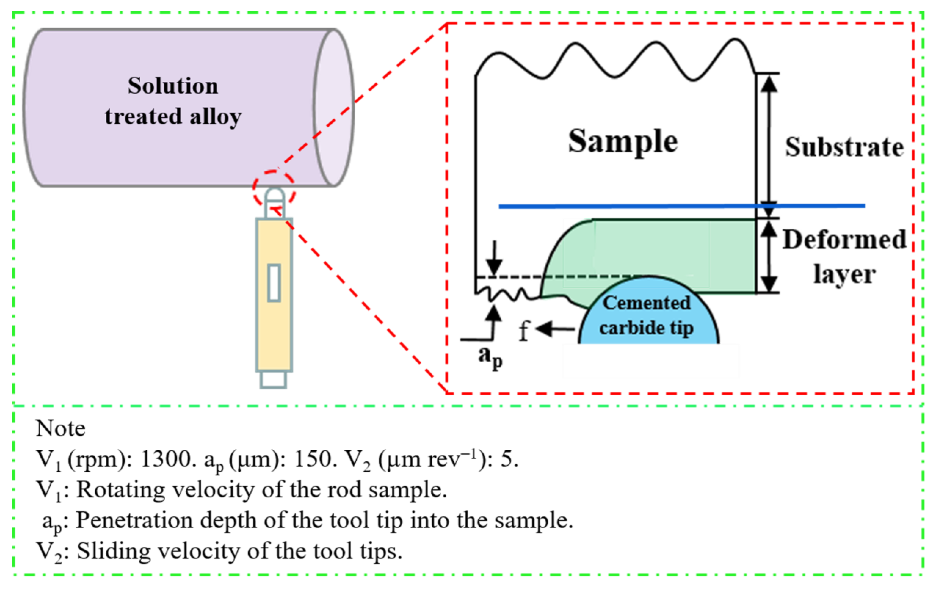 Materials | Free Full-Text | Precipitation Behavior during Aging 