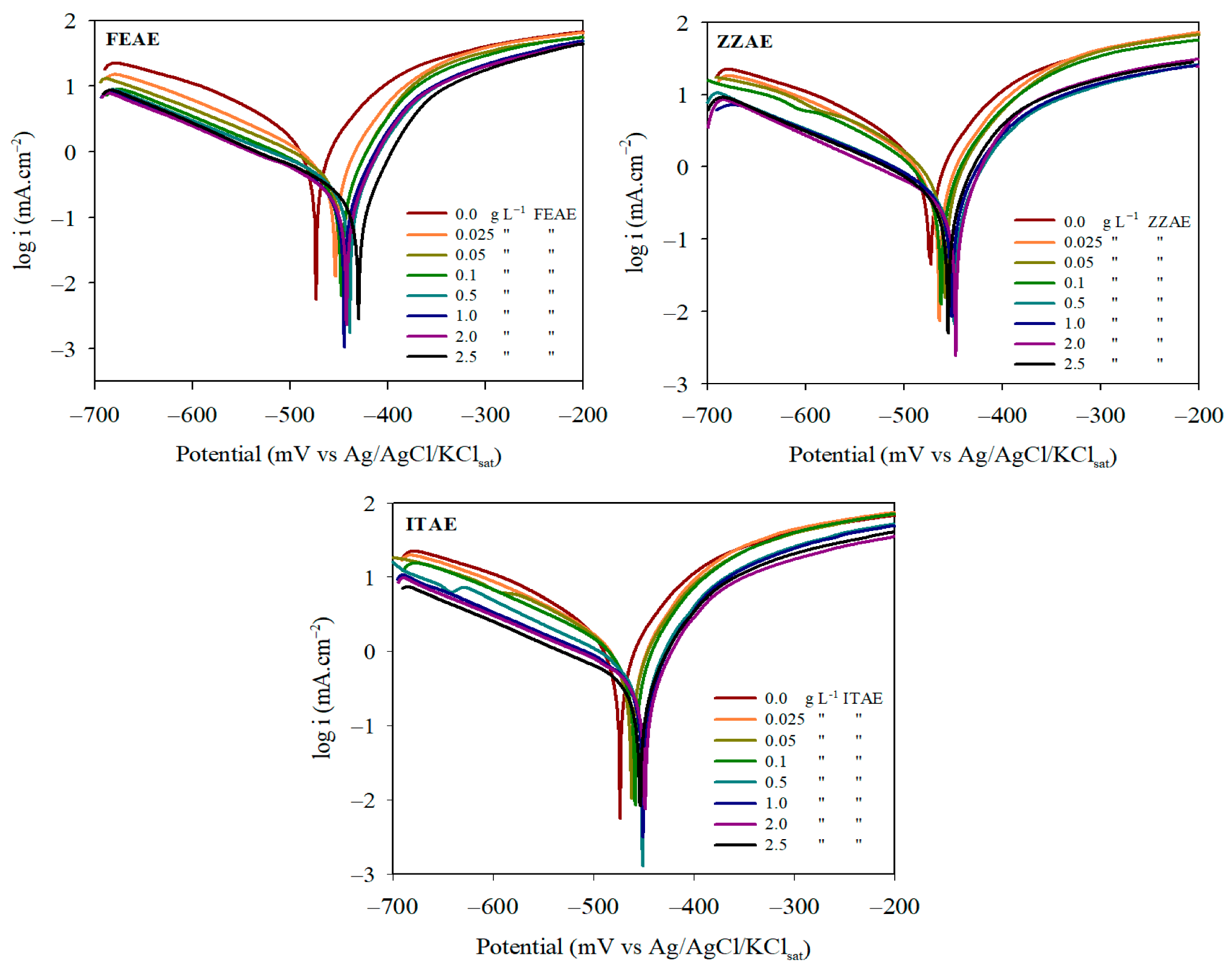 Materials 15 08688 g002