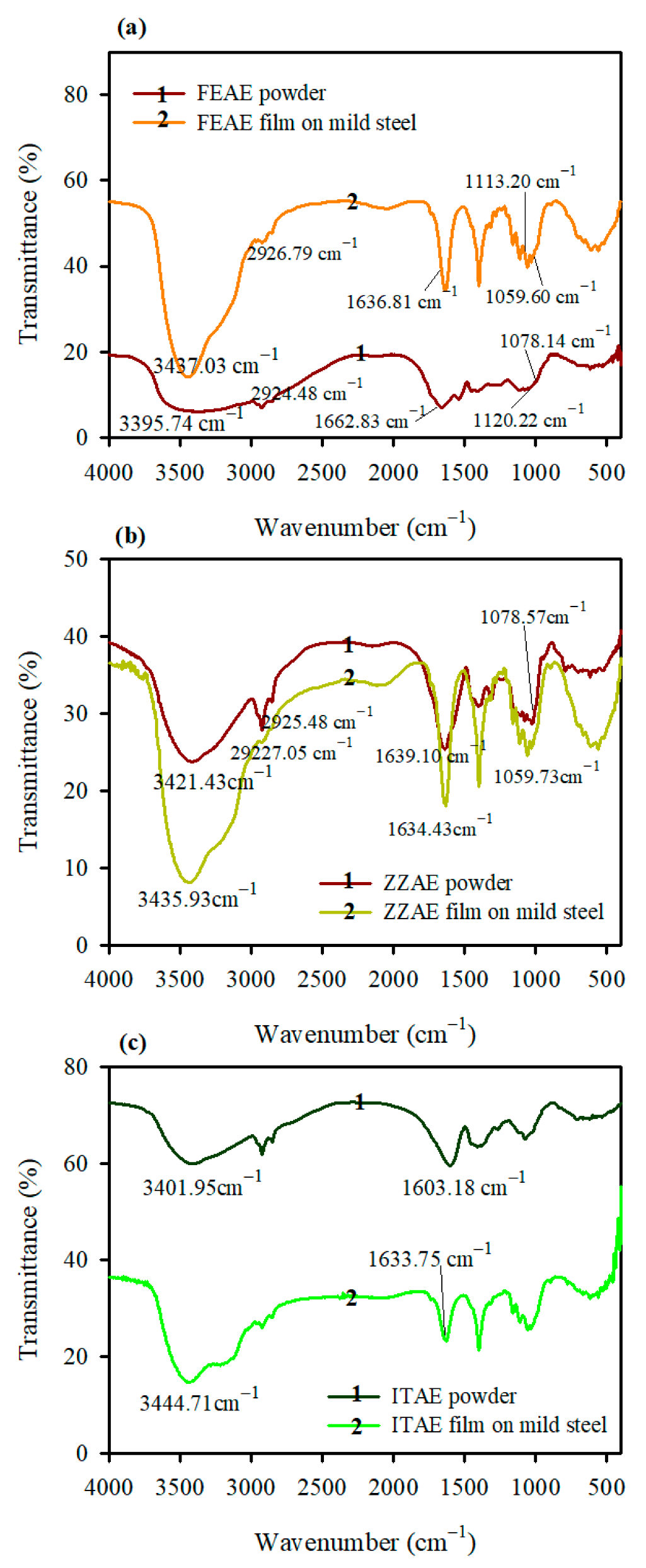 Materials 15 08688 g004