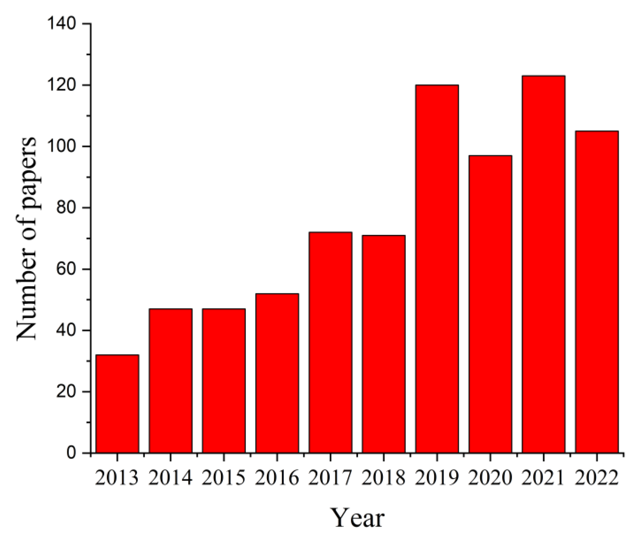 Materials 15 08693 g004