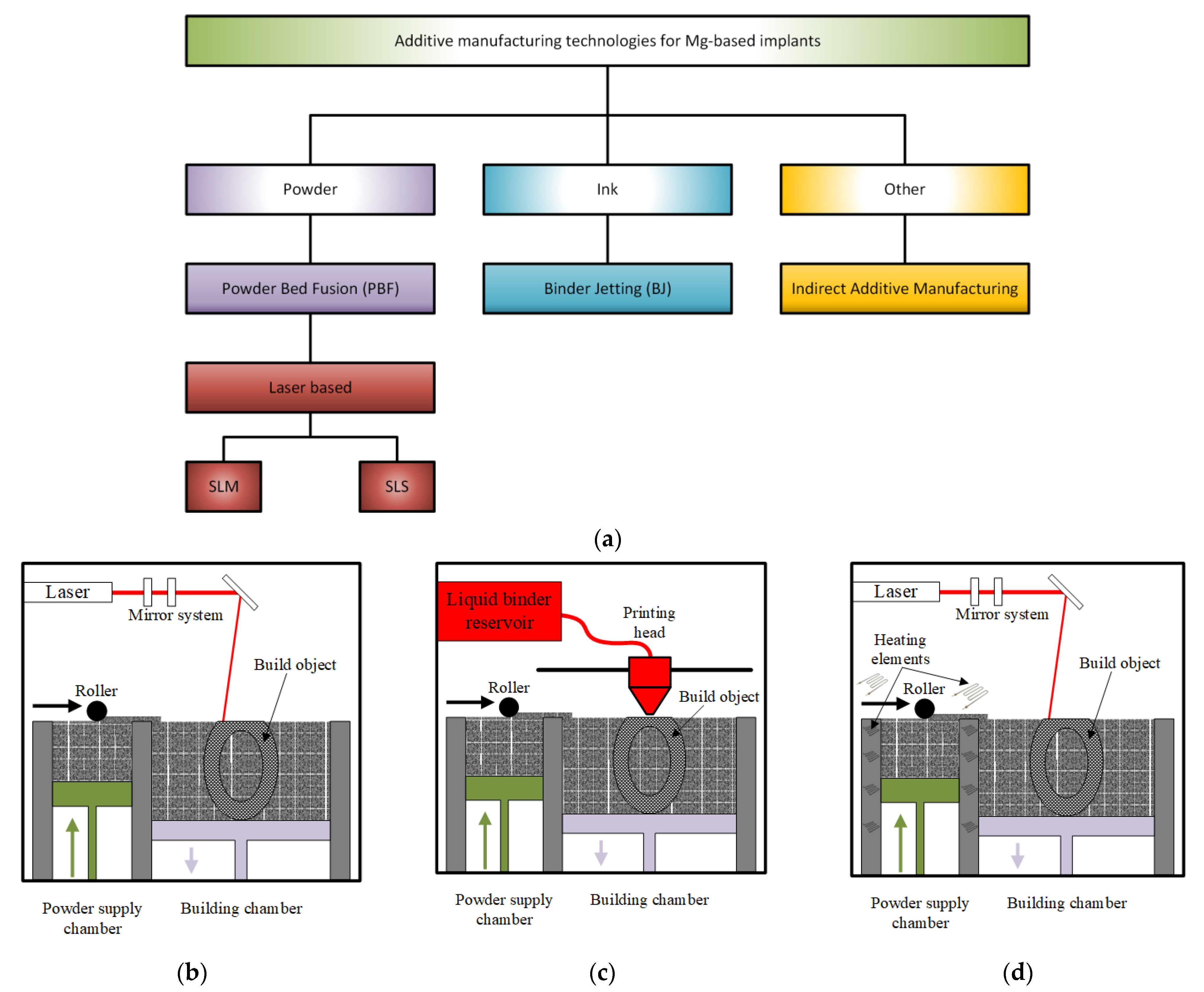 Materials 15 08693 g005