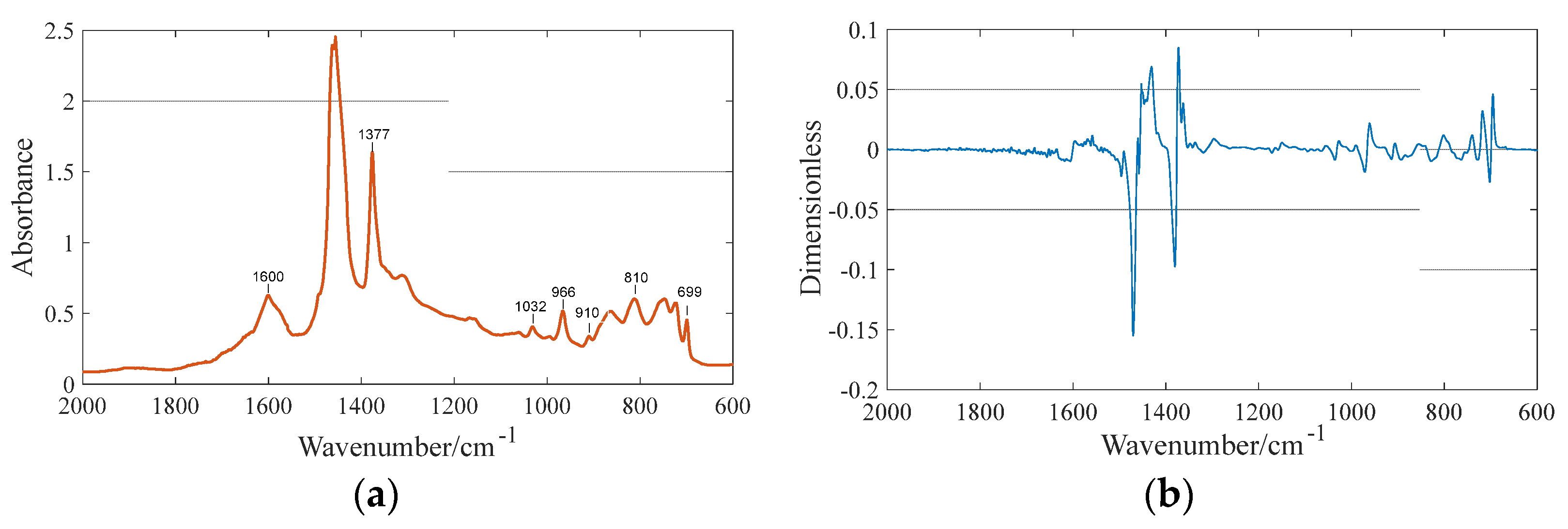 Materials 15 08695 g005 Materials 15 08695 g005