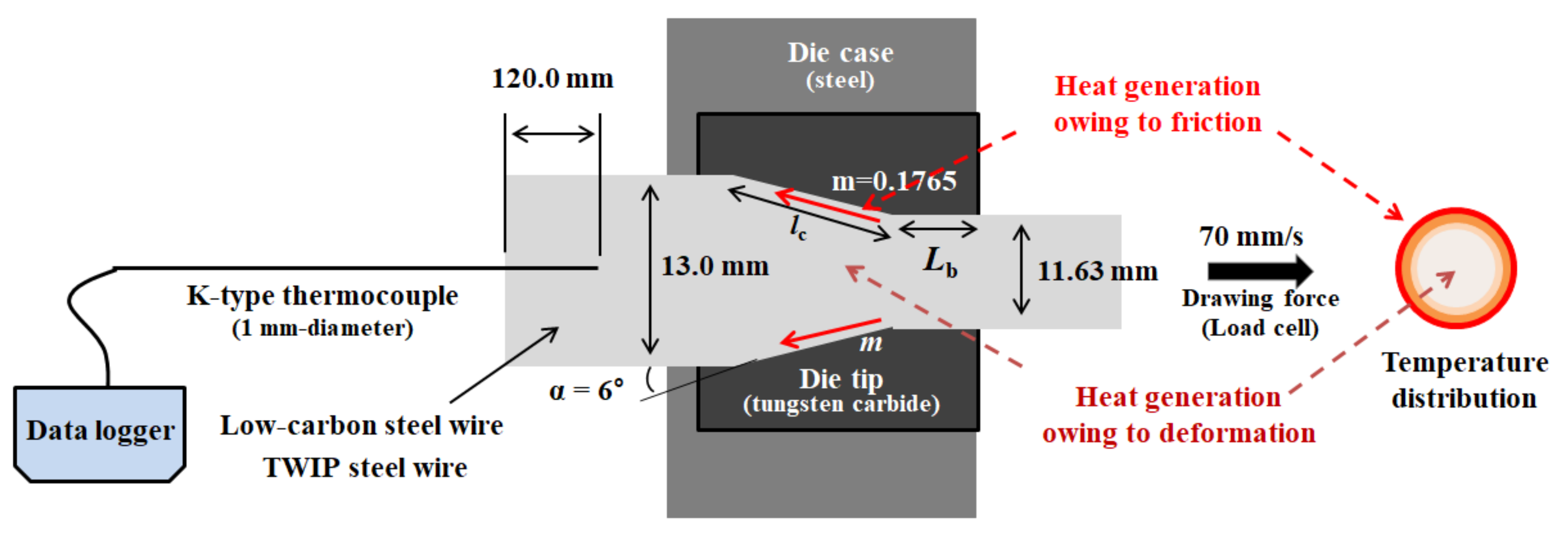 Materials 15 08696 g001