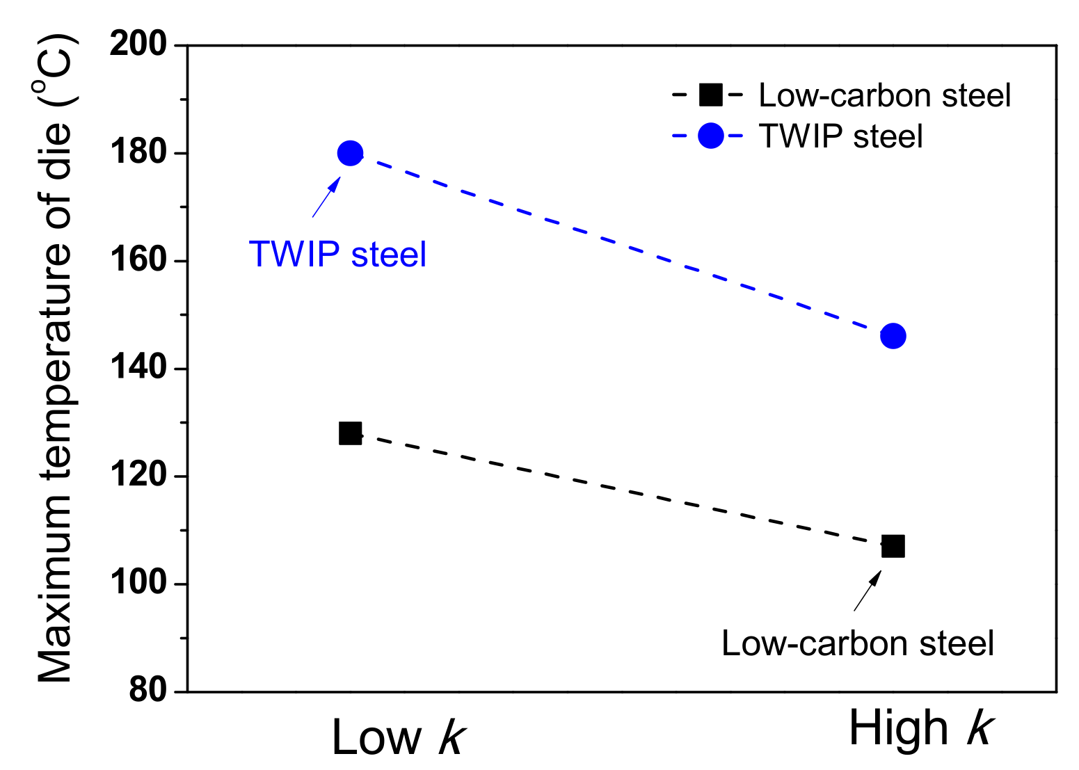 Materials 15 08696 g015