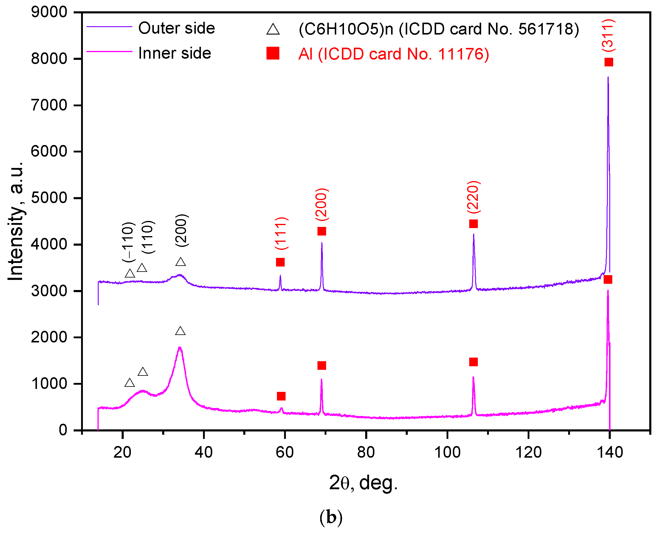 Materials 15 08699 g004b Materials 15 08699 g004b