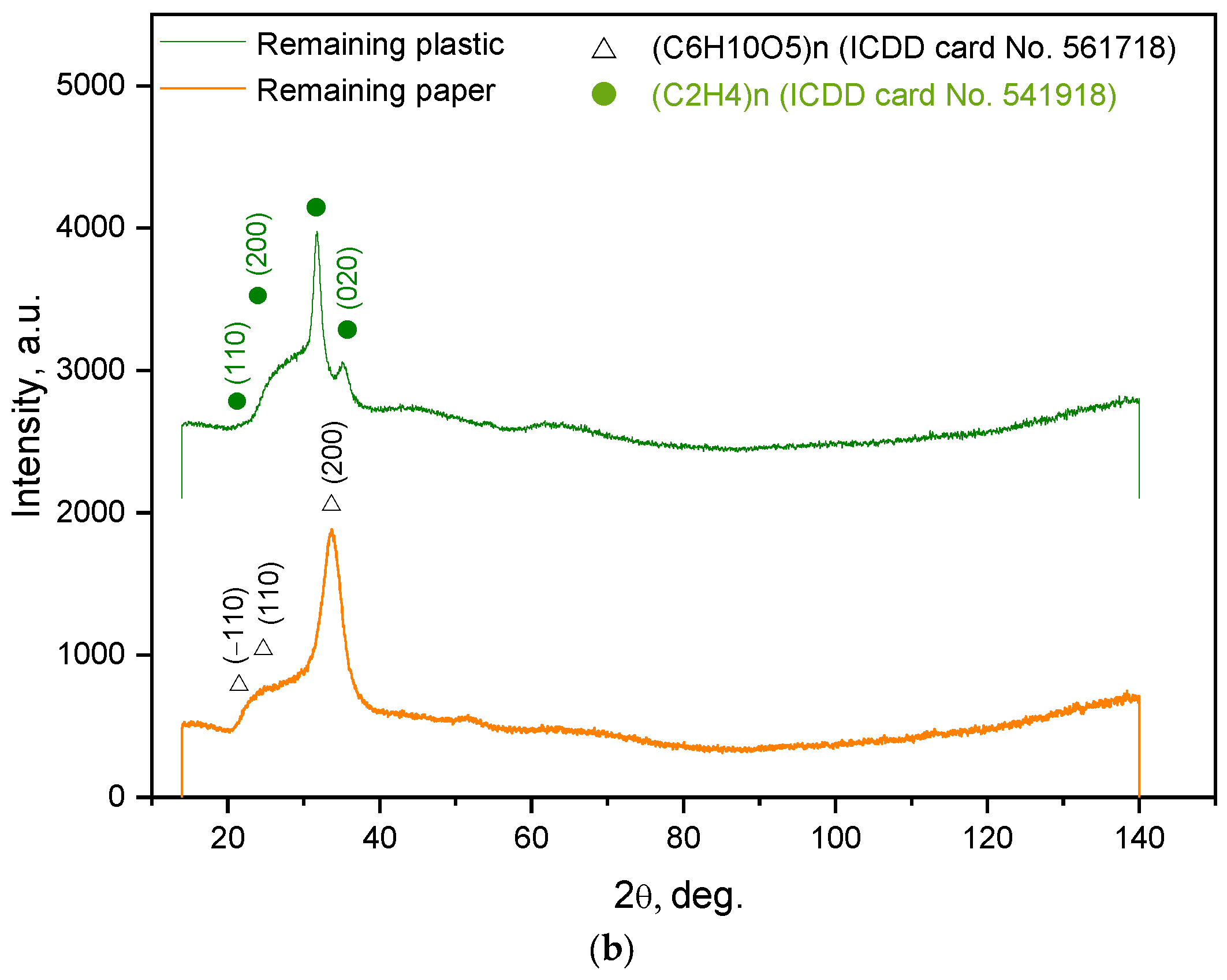 Materials 15 08699 g006b Materials 15 08699 g006b