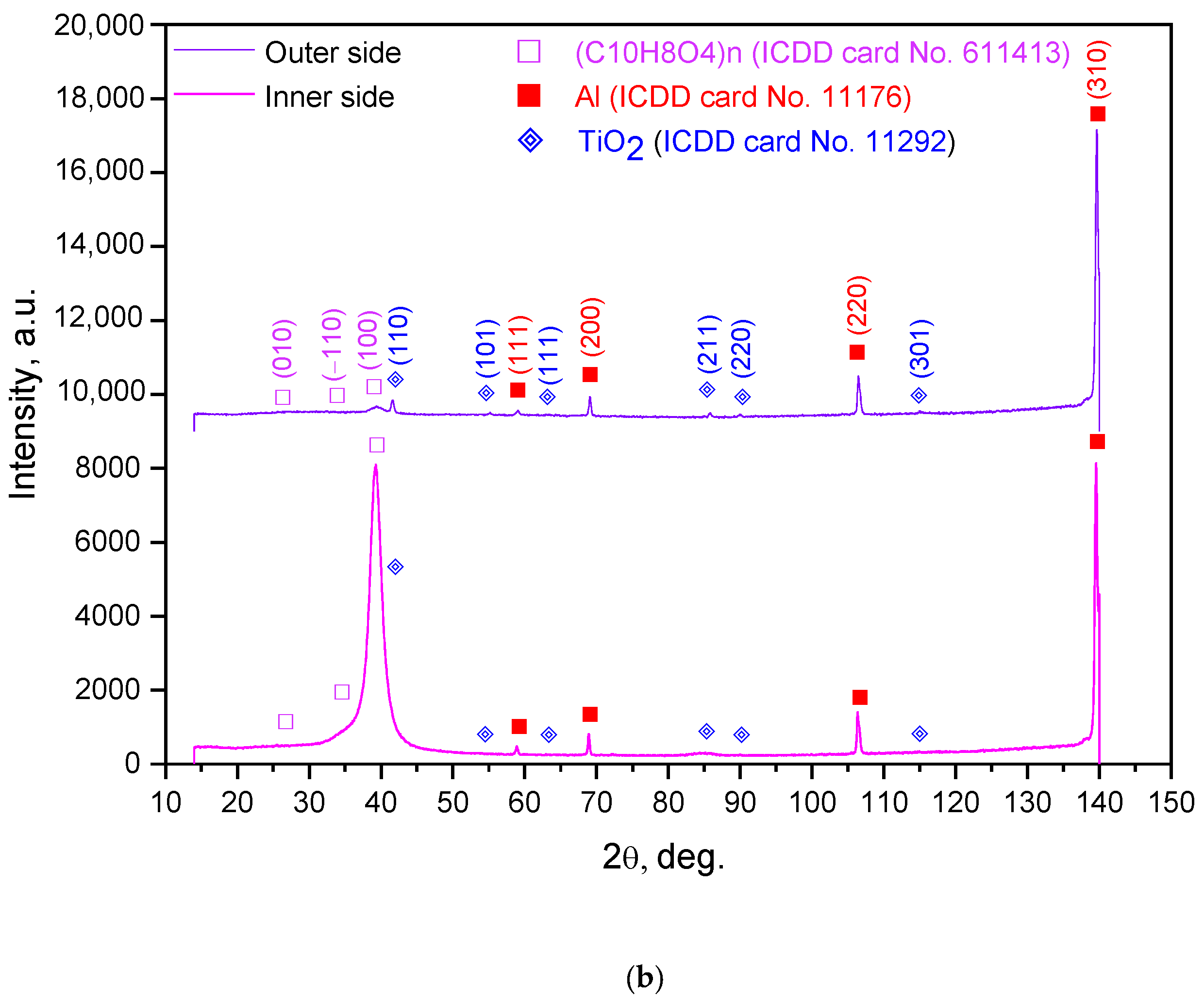 Materials 15 08699 g007b Materials 15 08699 g007b