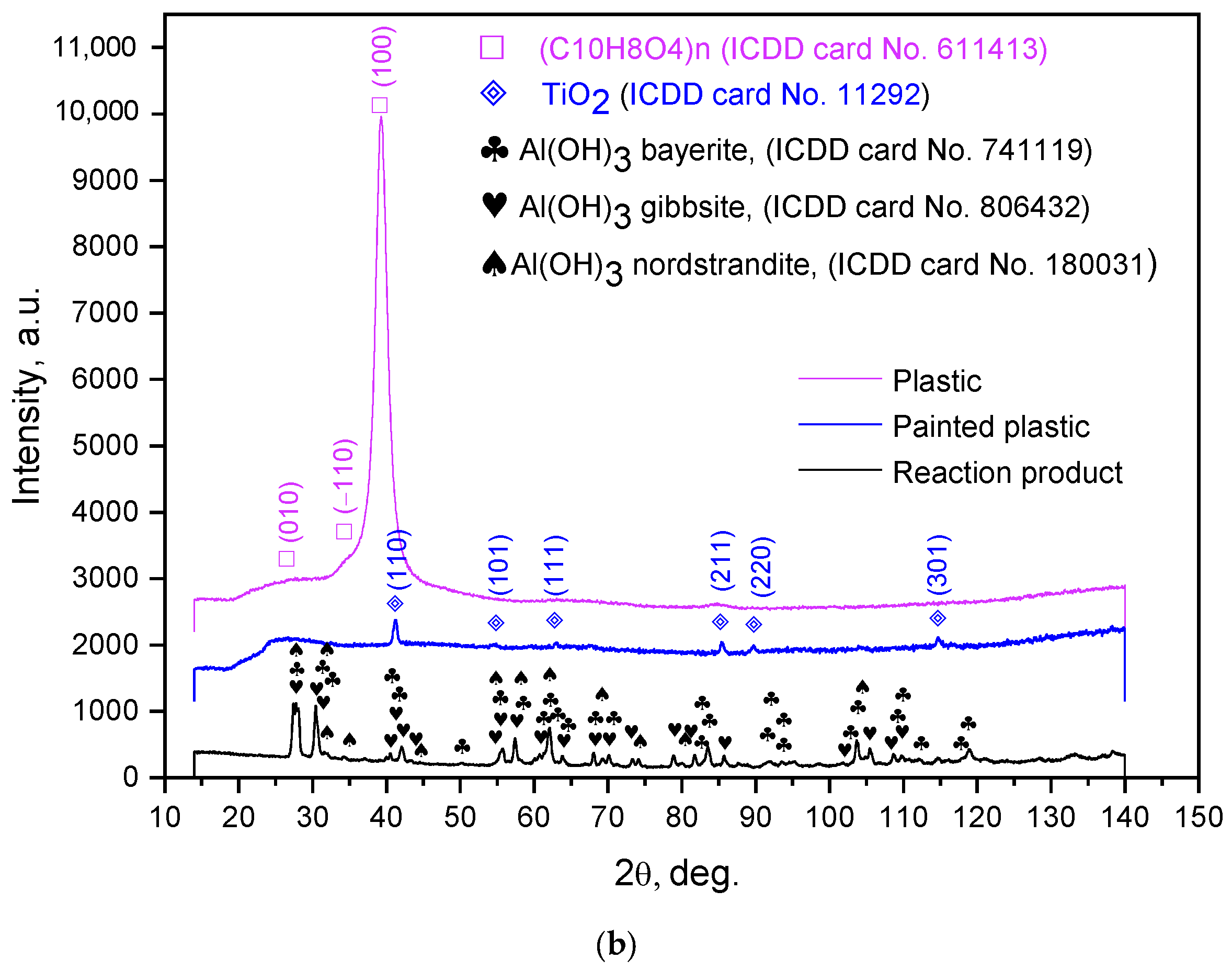 Materials 15 08699 g010b Materials 15 08699 g010b
