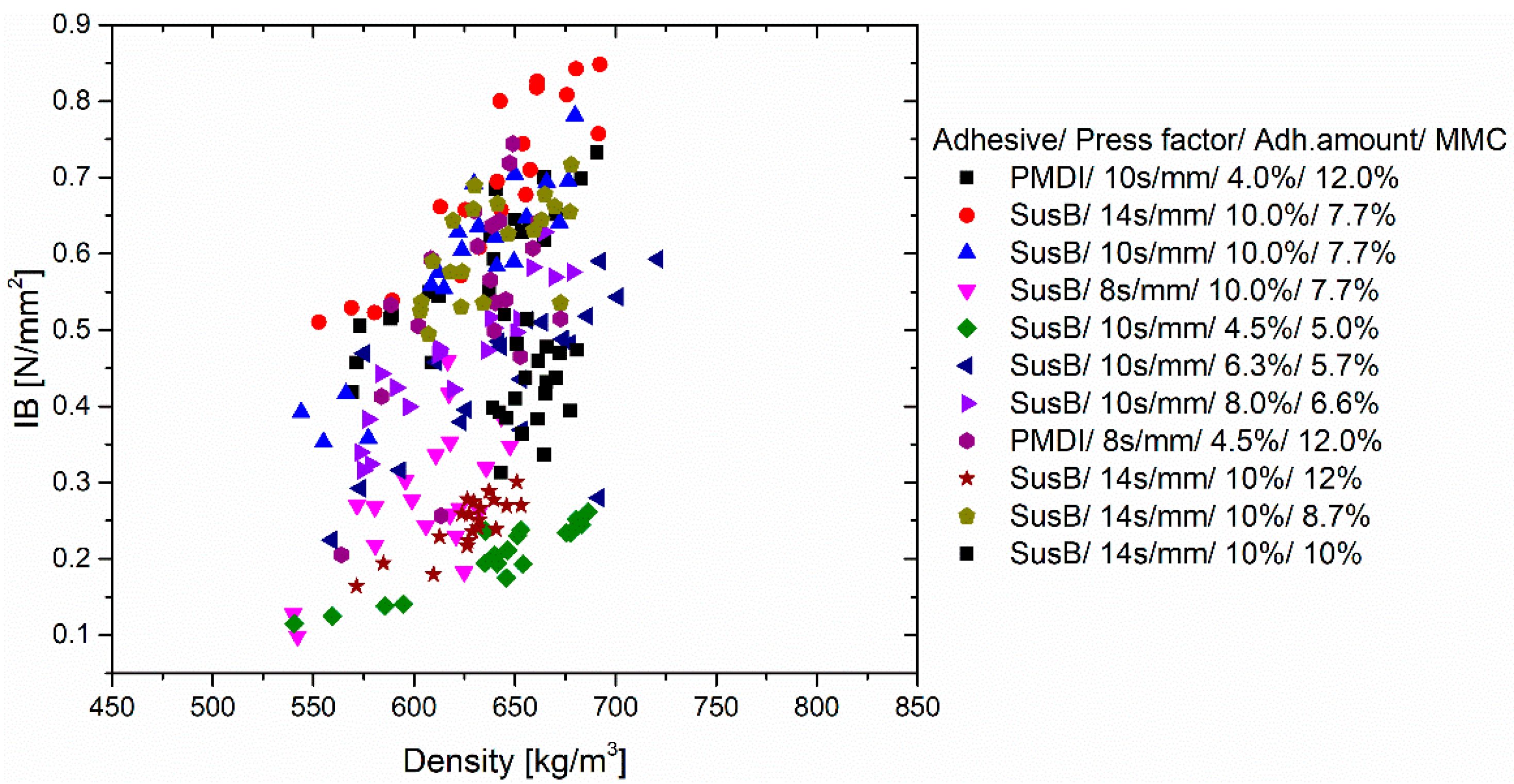 Materials 15 08701 g001