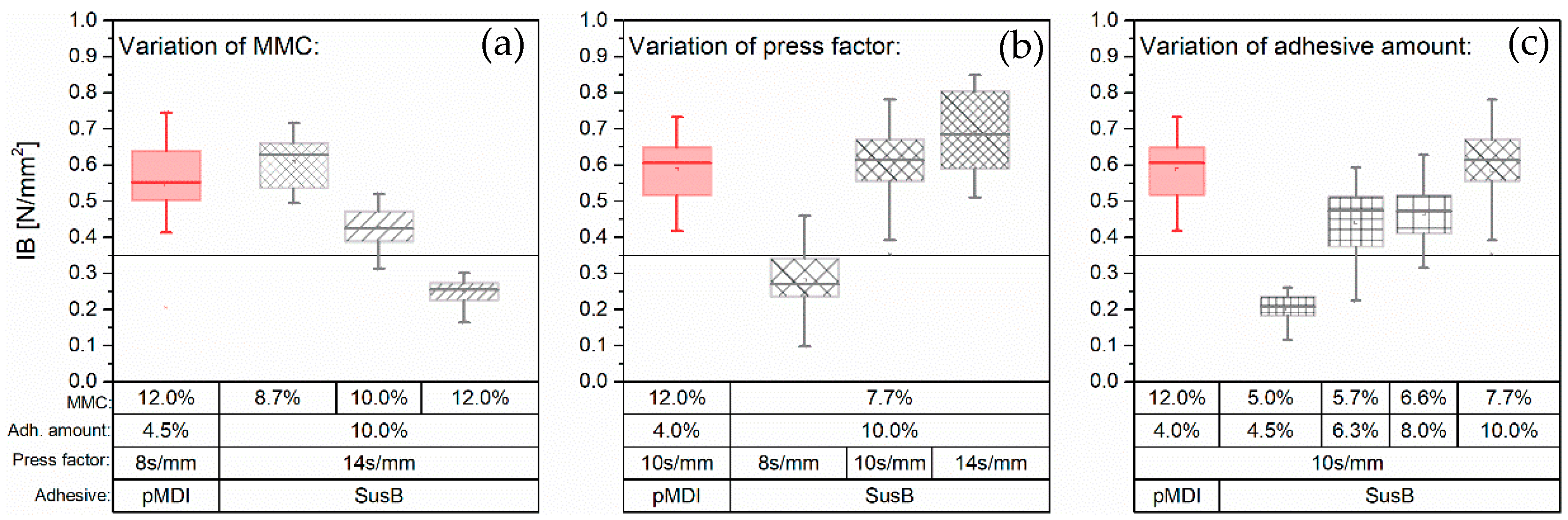 Materials 15 08701 g004