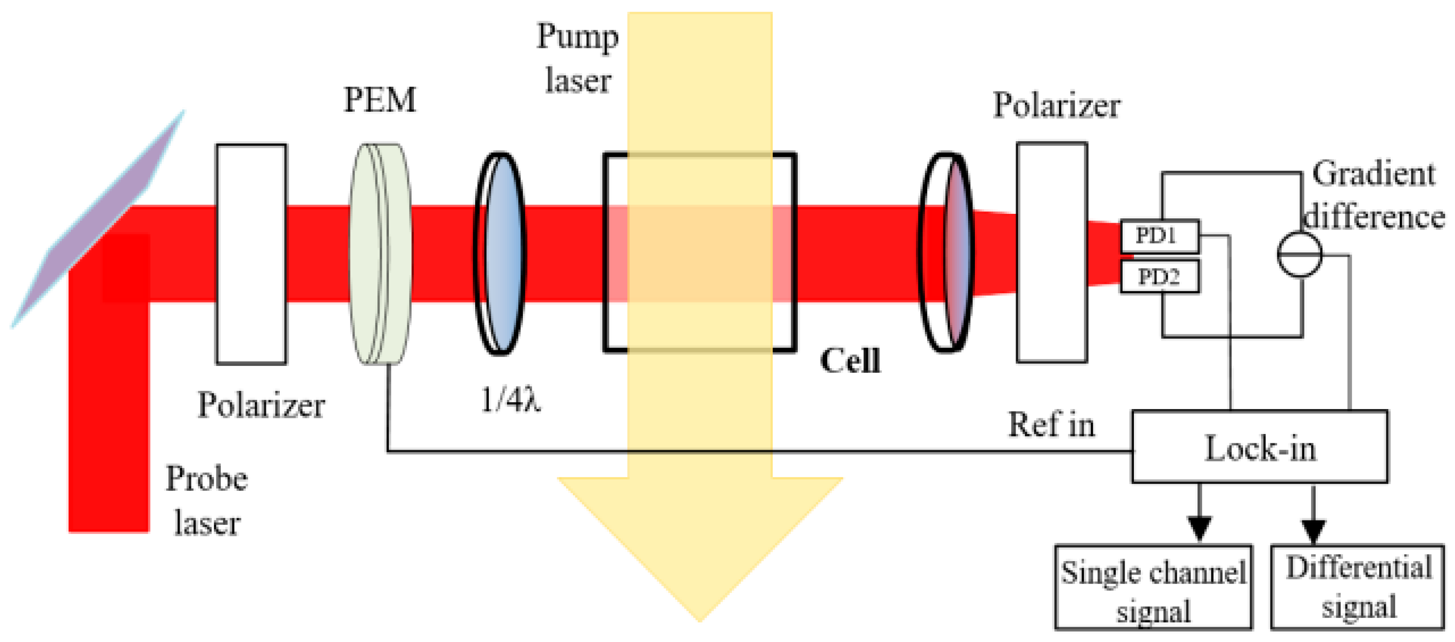 Materials 15 08704 g001