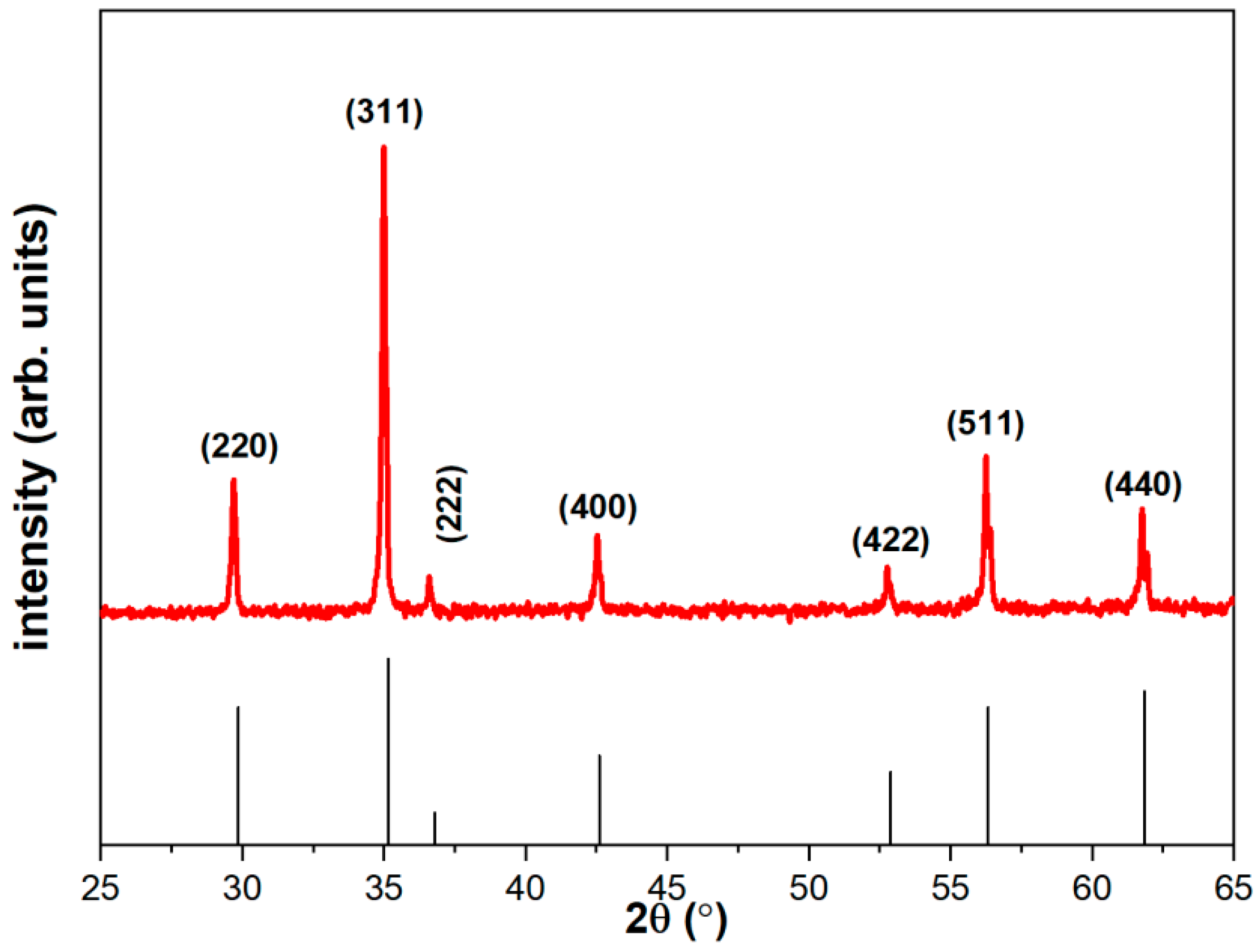 Materials 15 08704 g003