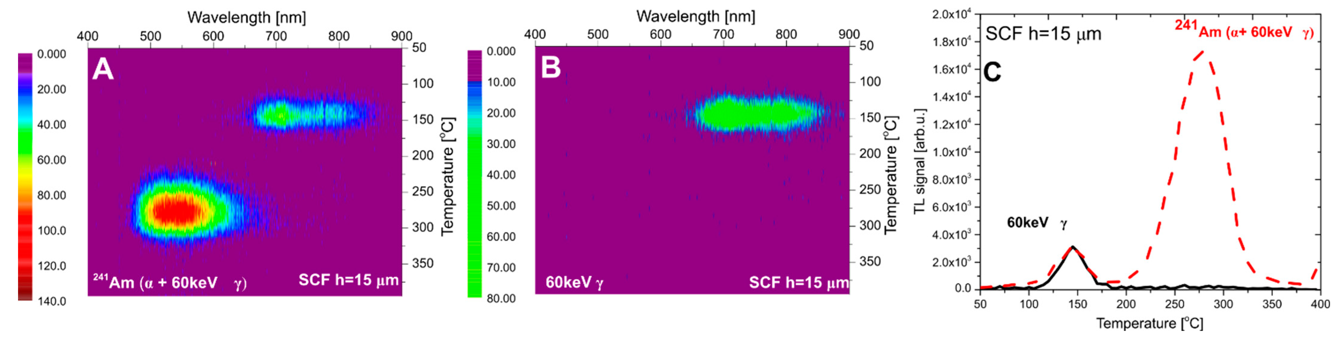 Materials 15 08708 g005 Materials 15 08708 g005