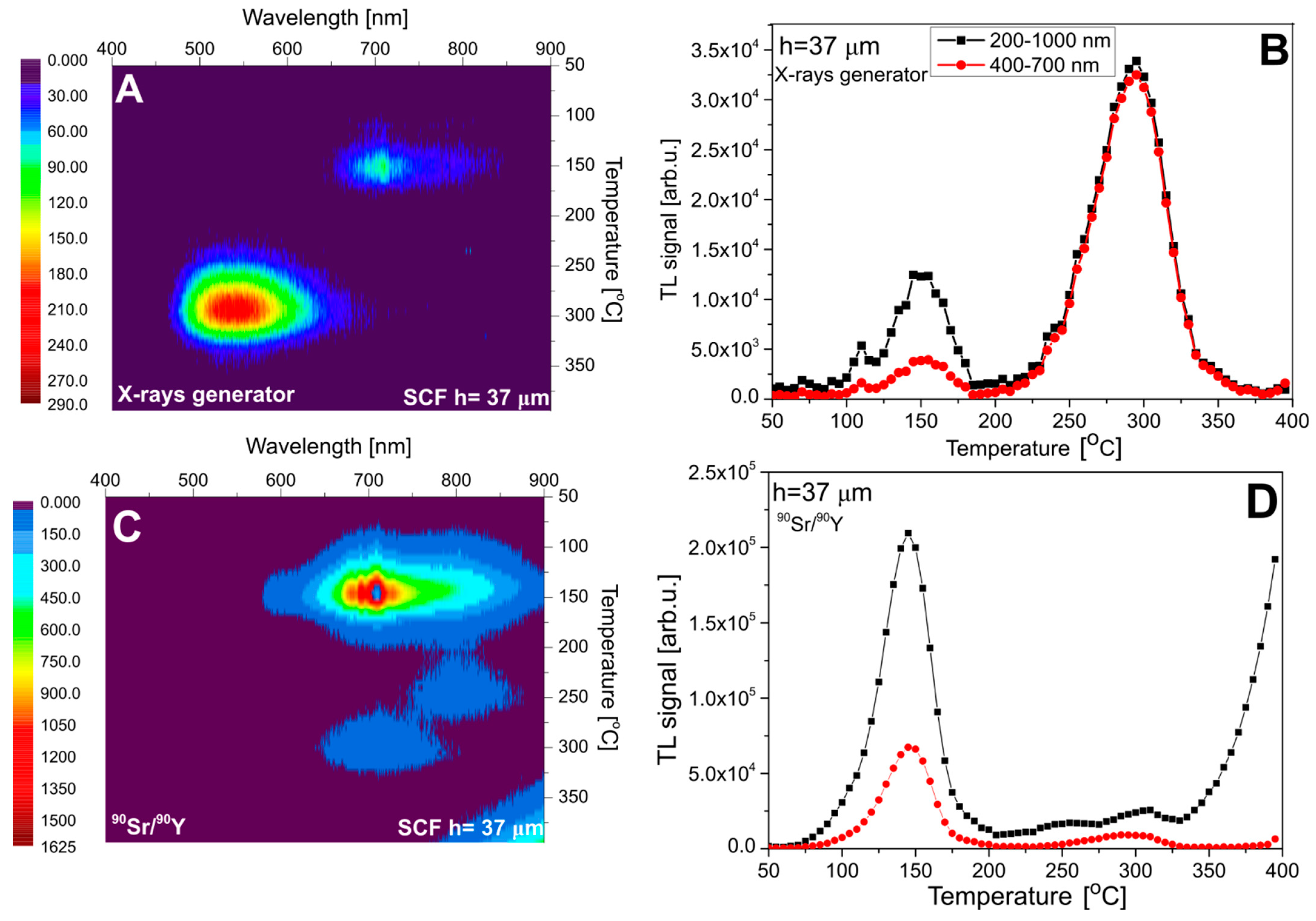 Materials 15 08708 g008 Materials 15 08708 g008