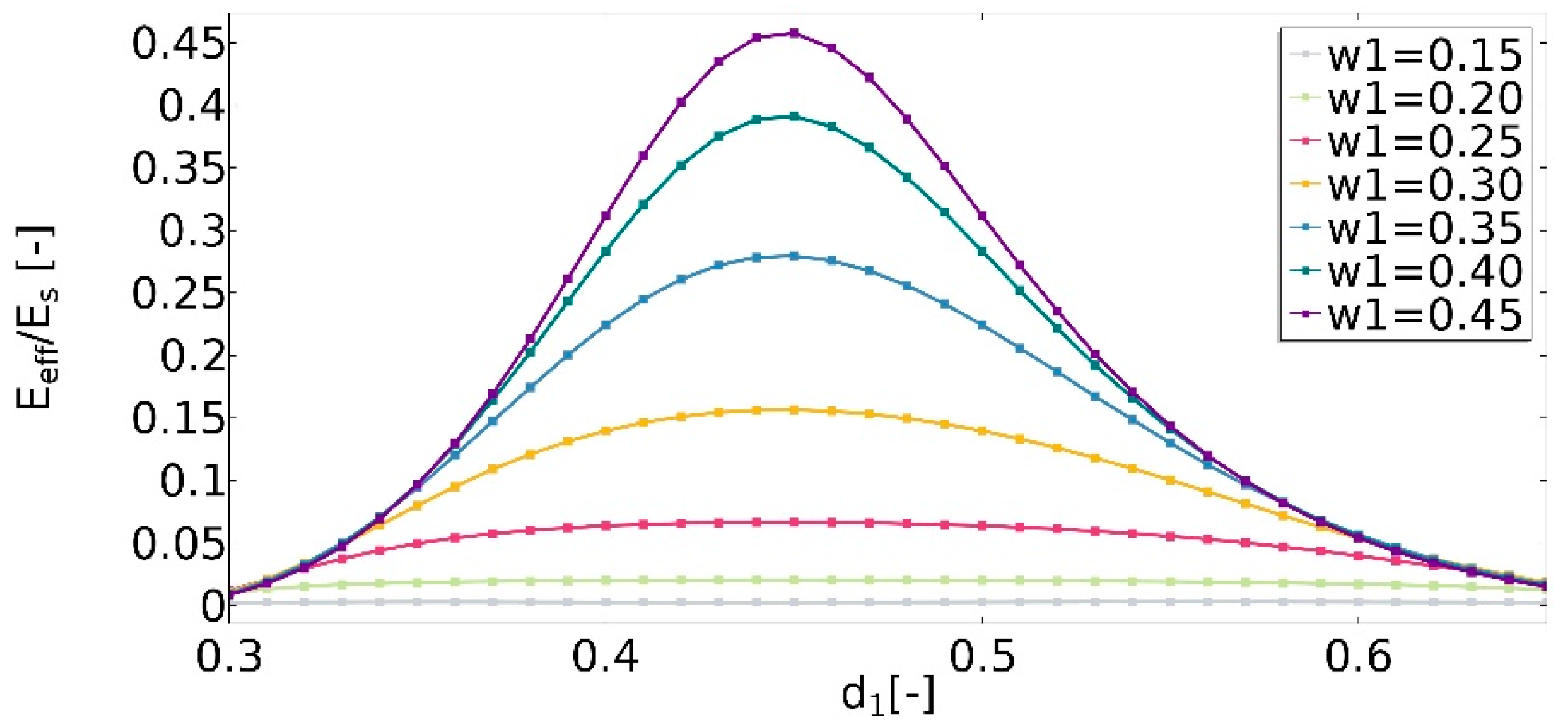 Materials 15 08712 g015 Materials 15 08712 g015