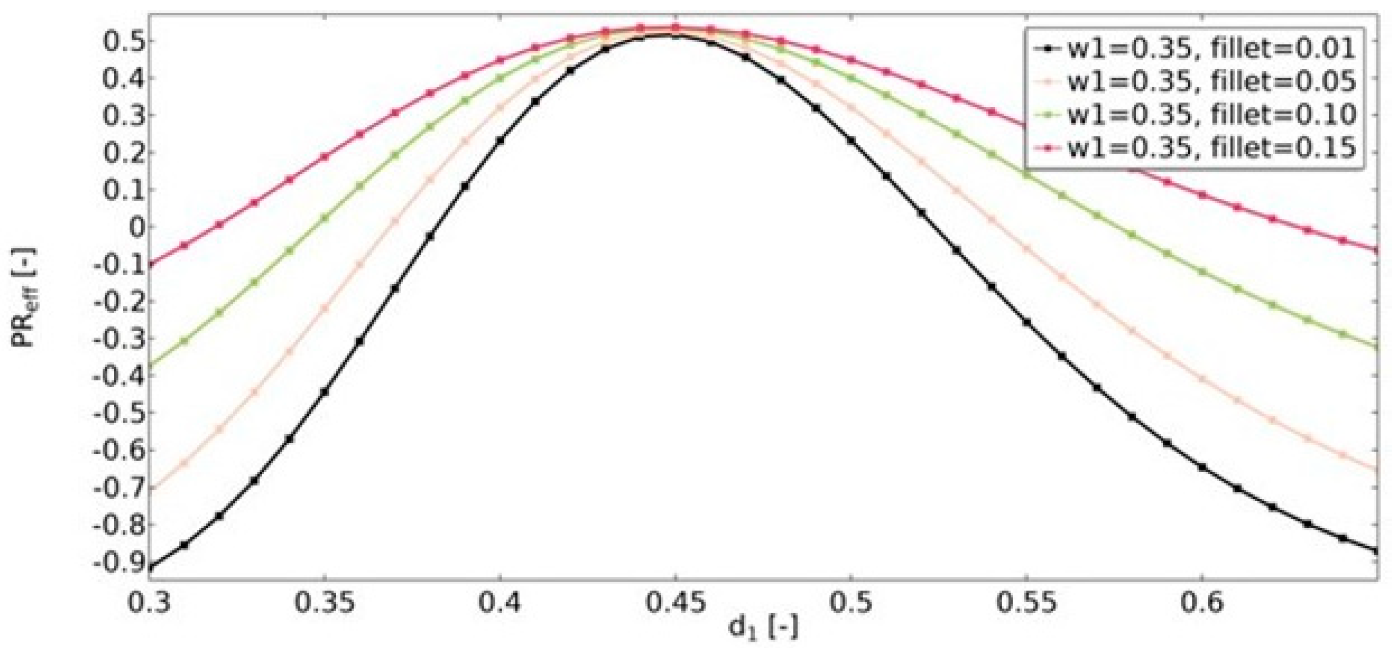 Materials 15 08712 g016 Materials 15 08712 g016